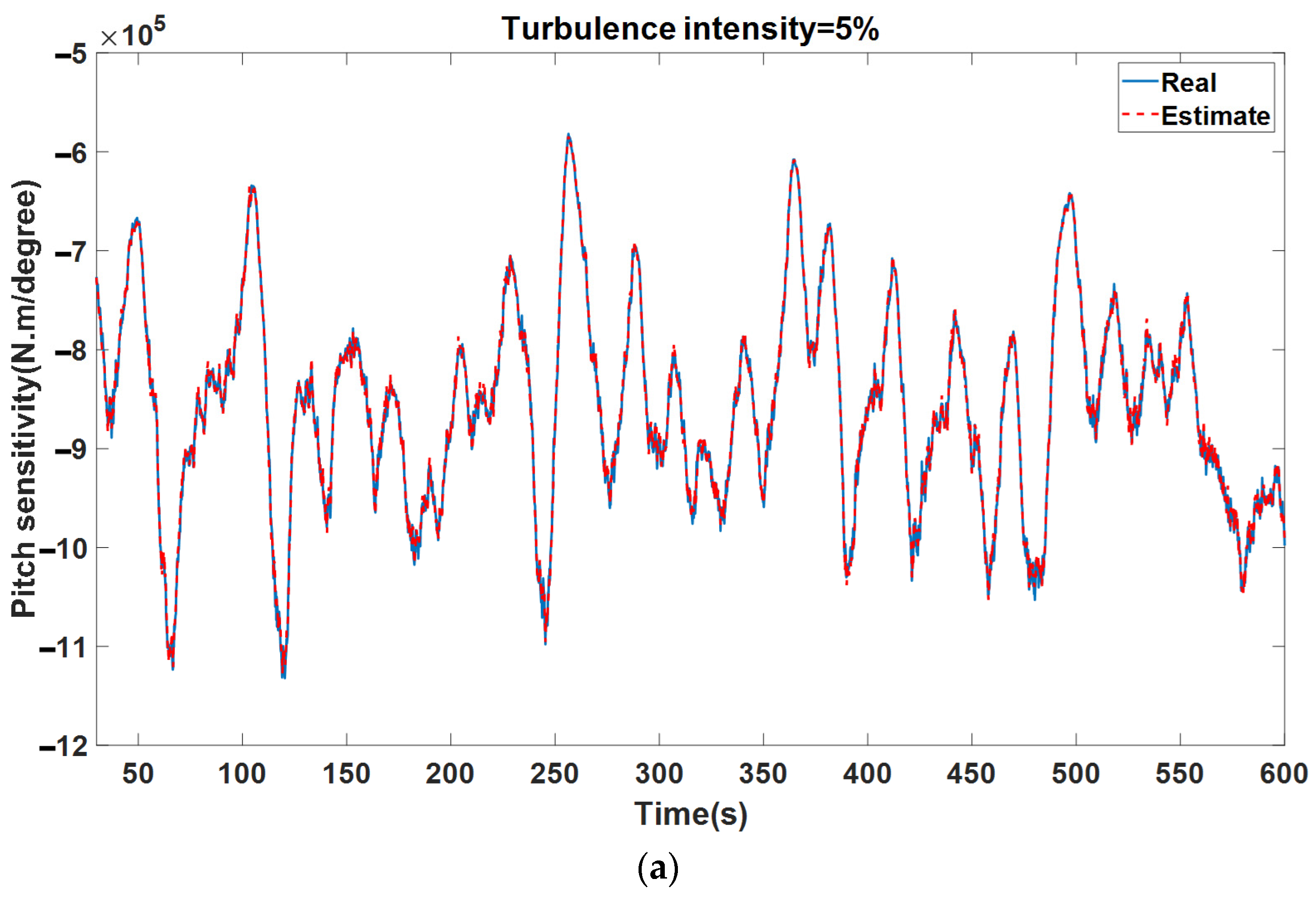 Mathematics 10 02735 g012a