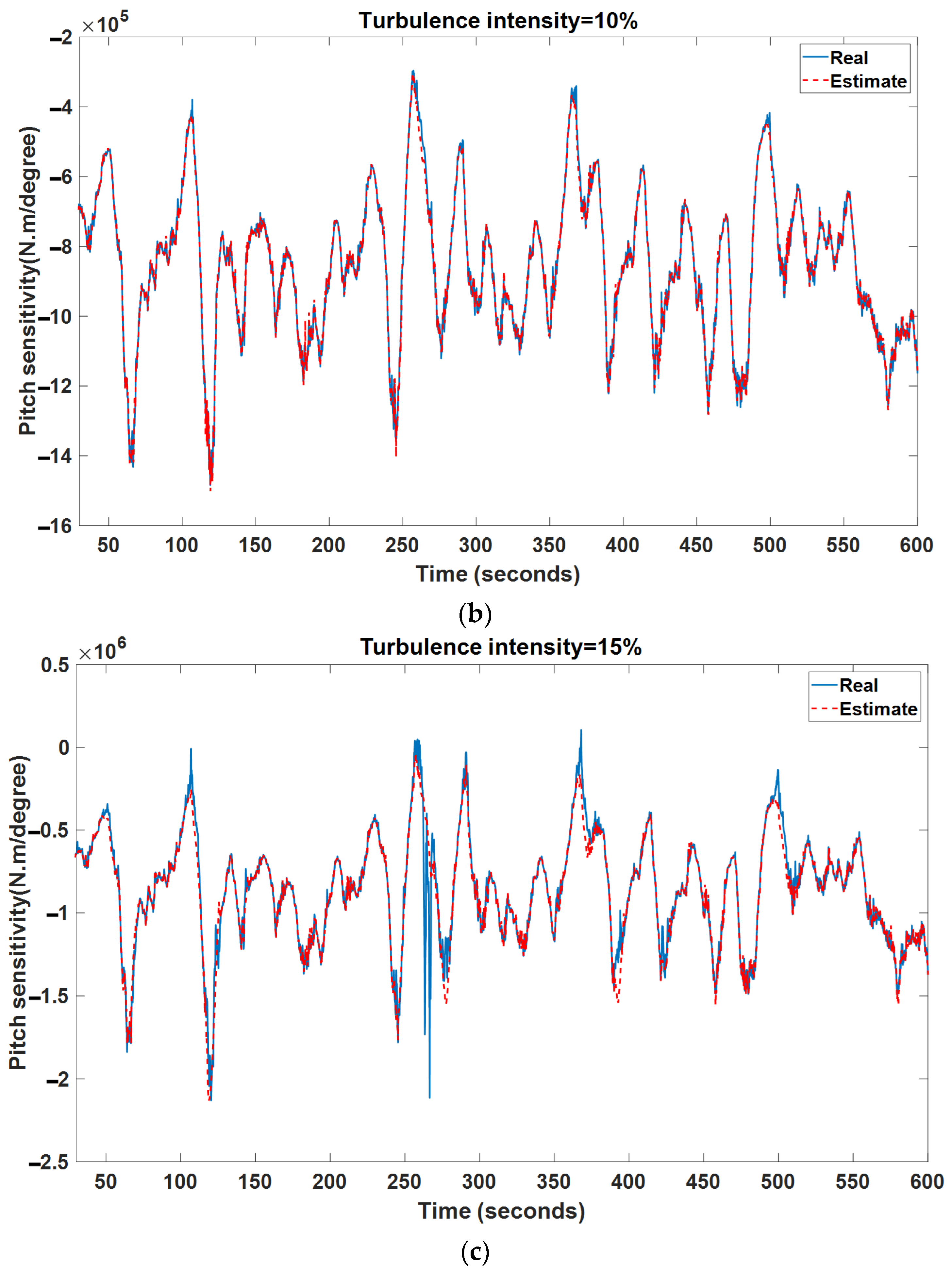 Mathematics 10 02735 g012b