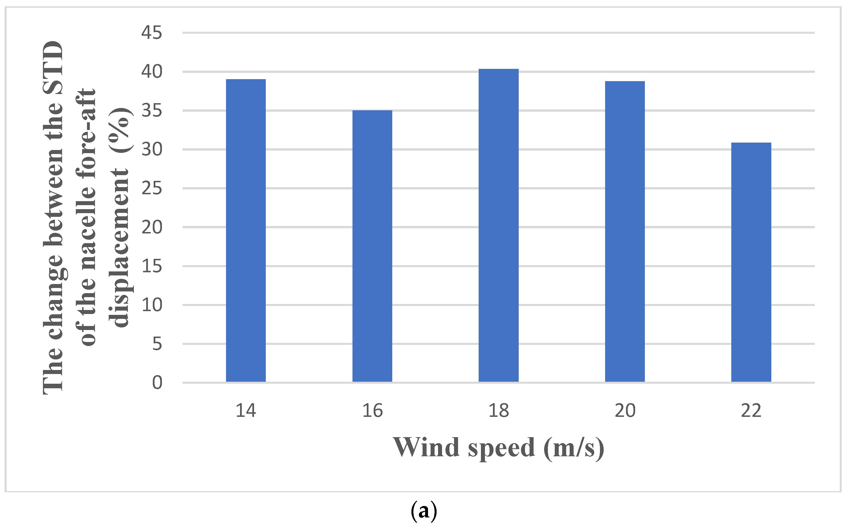 Mathematics 10 02735 g014a