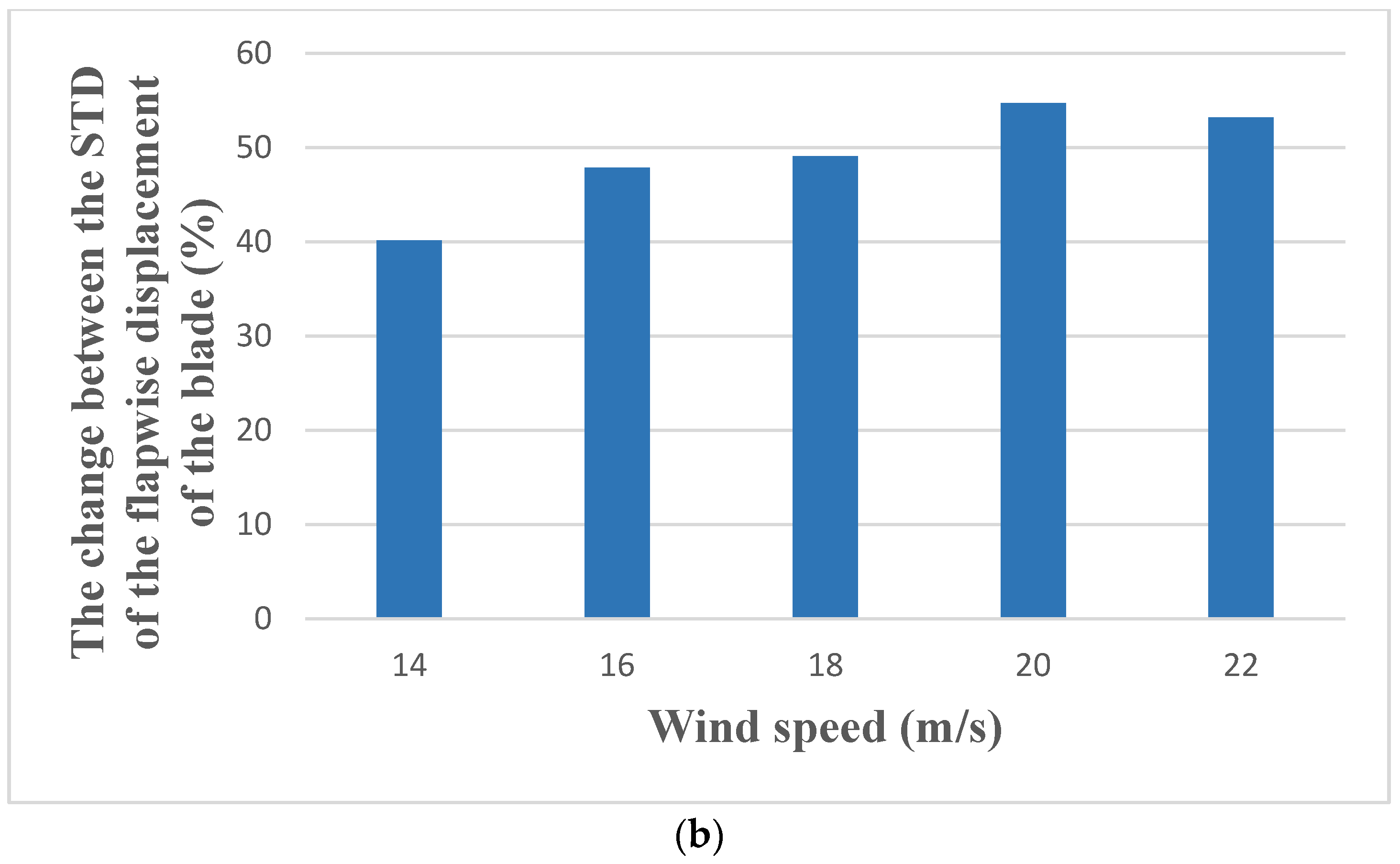 Mathematics 10 02735 g014b
