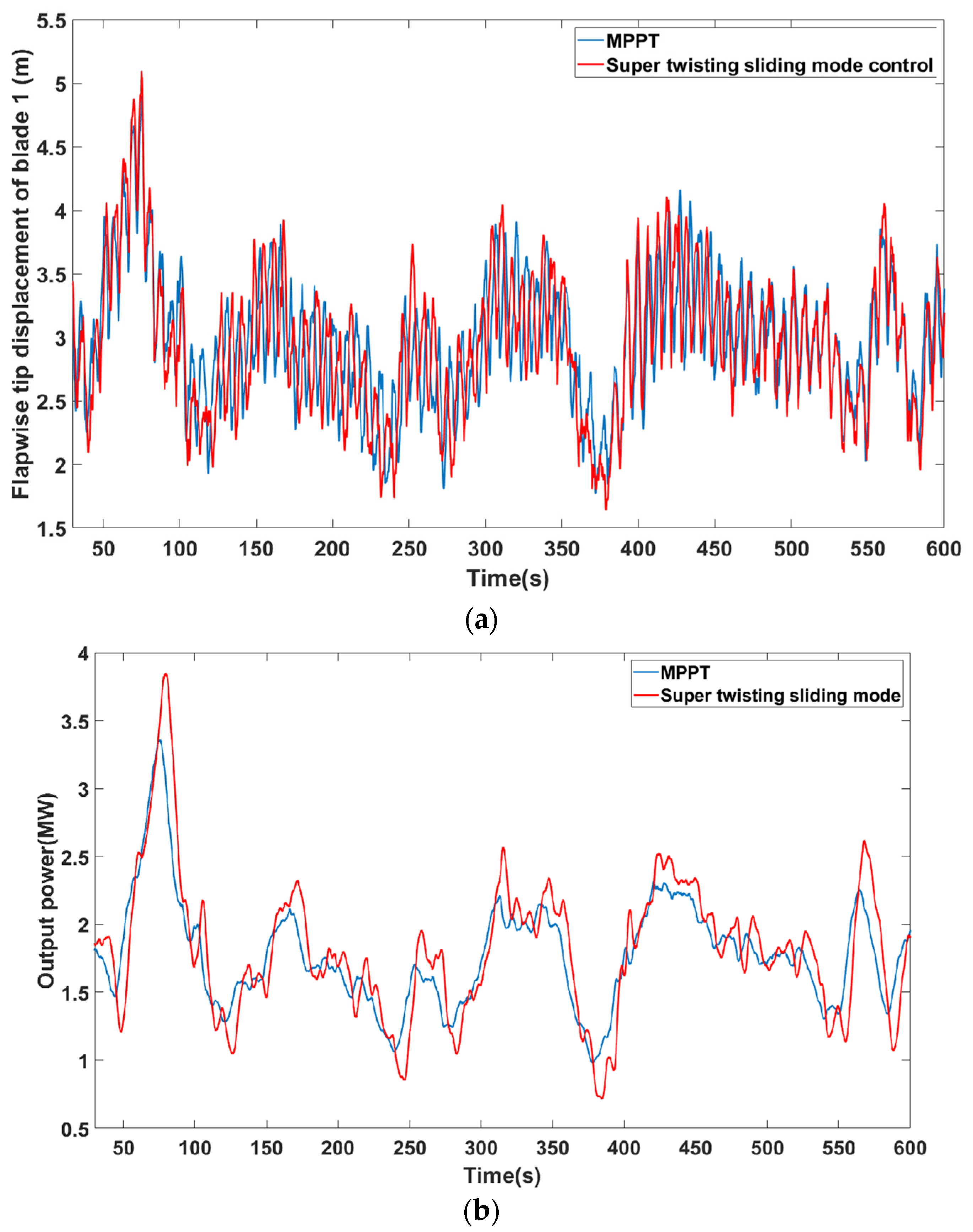 Mathematics 10 02735 g015a