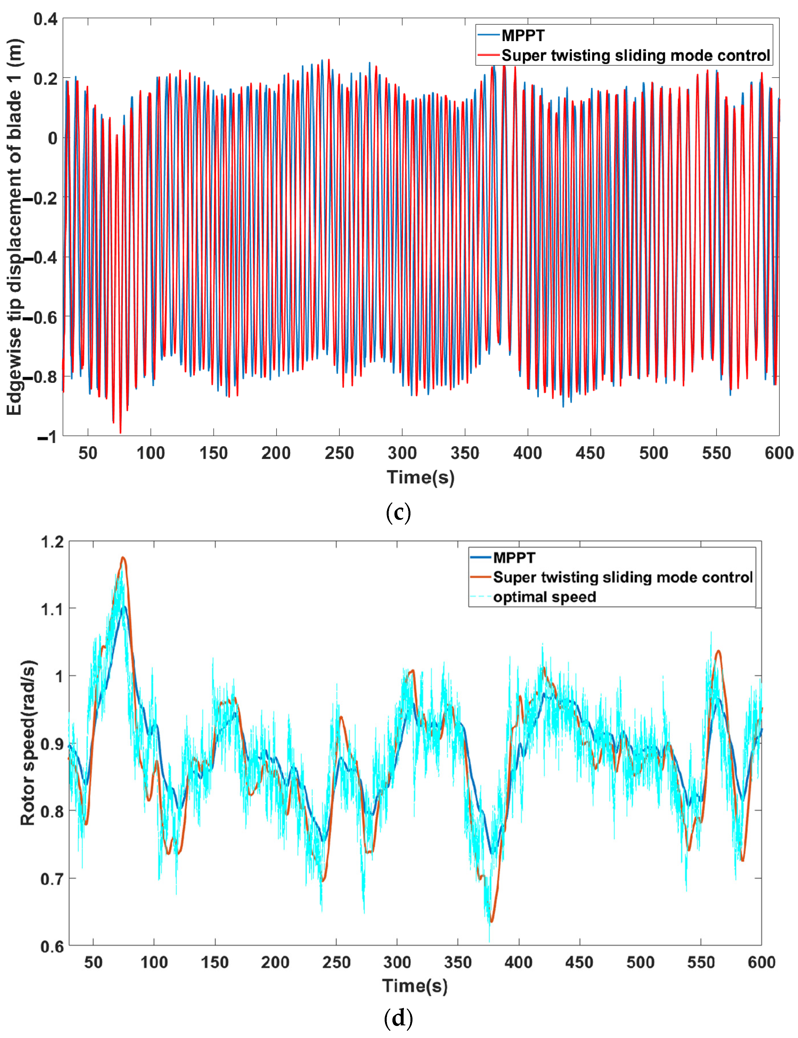Mathematics 10 02735 g015b