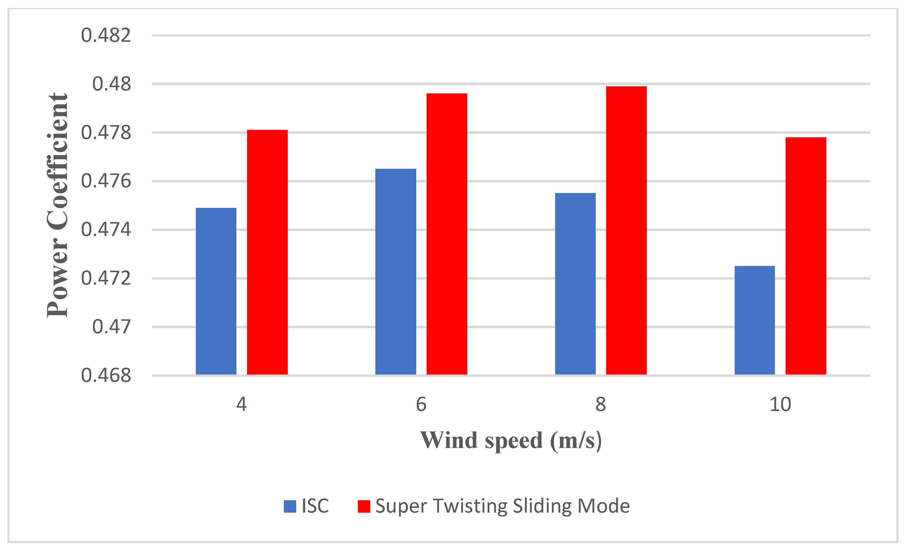Mathematics 10 02735 g016