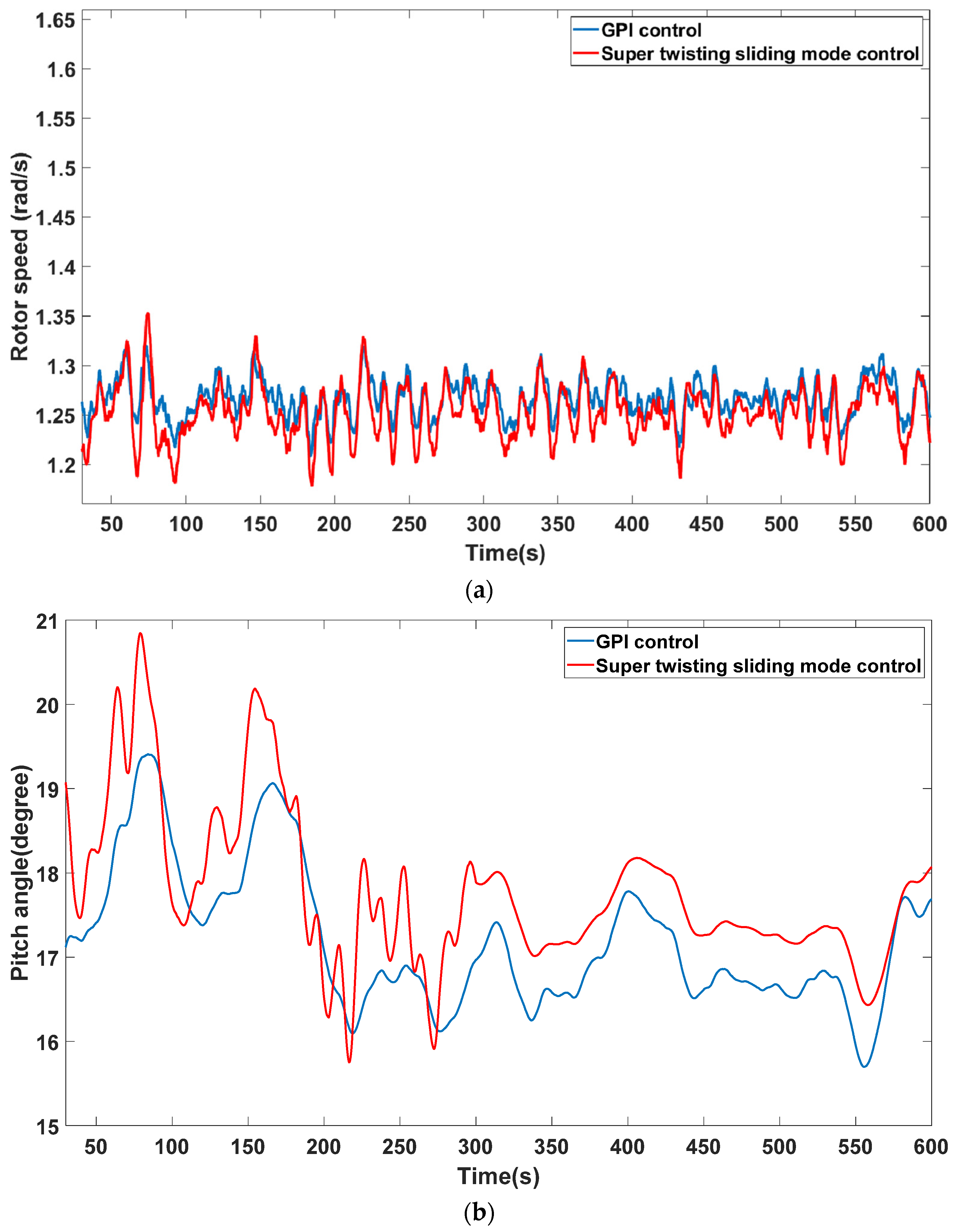 Mathematics 10 02735 g017a