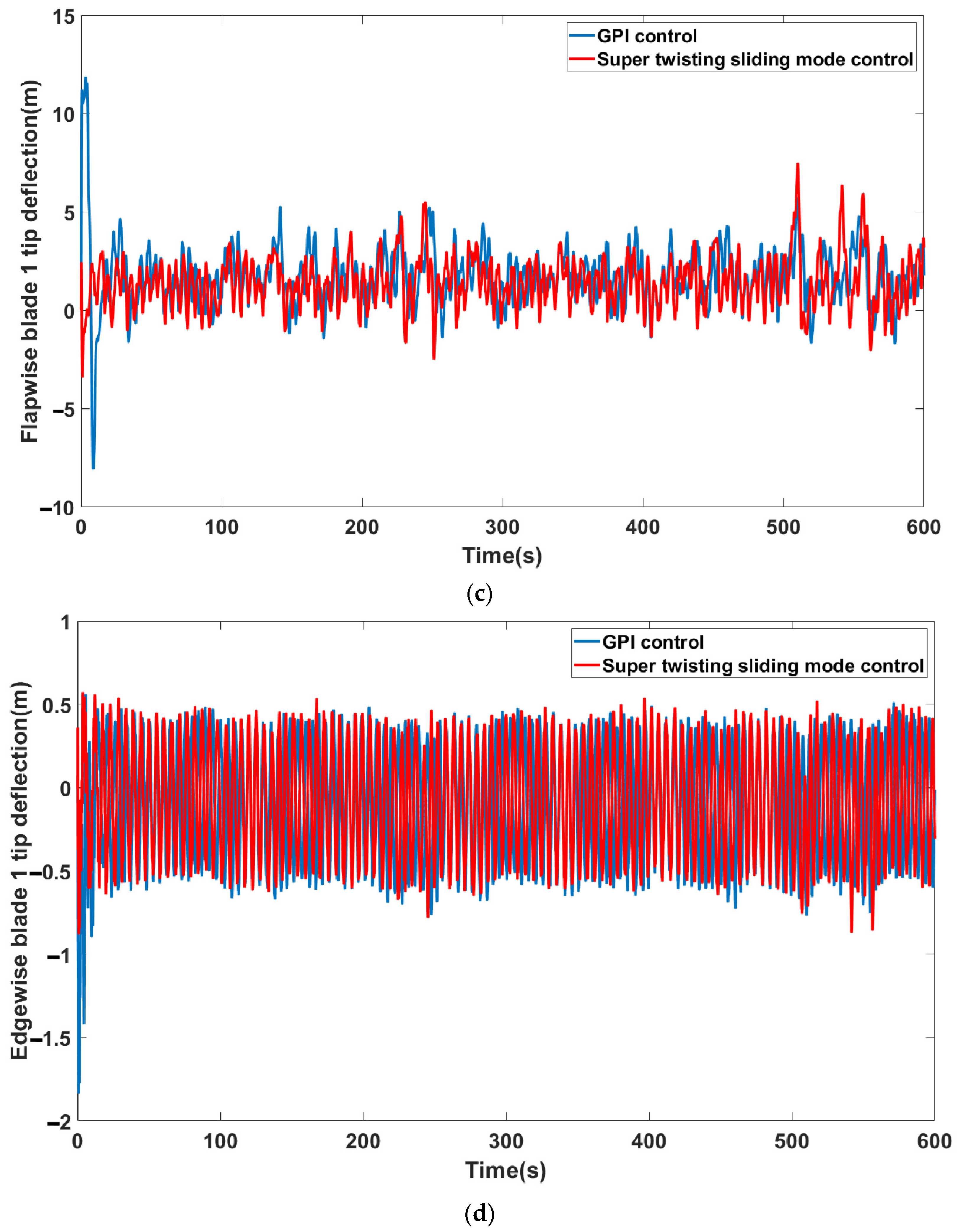 Mathematics 10 02735 g017b