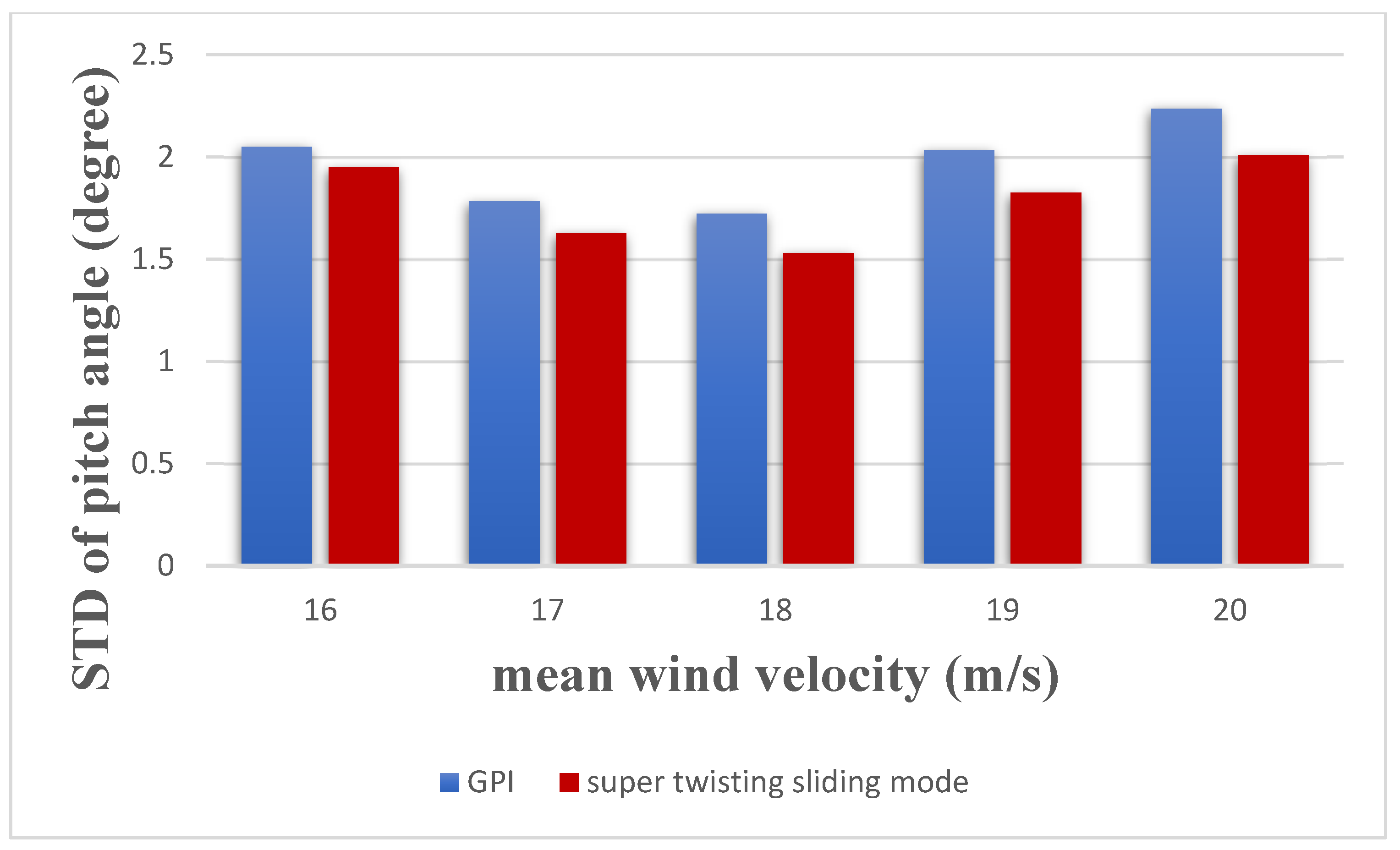 Mathematics 10 02735 g018