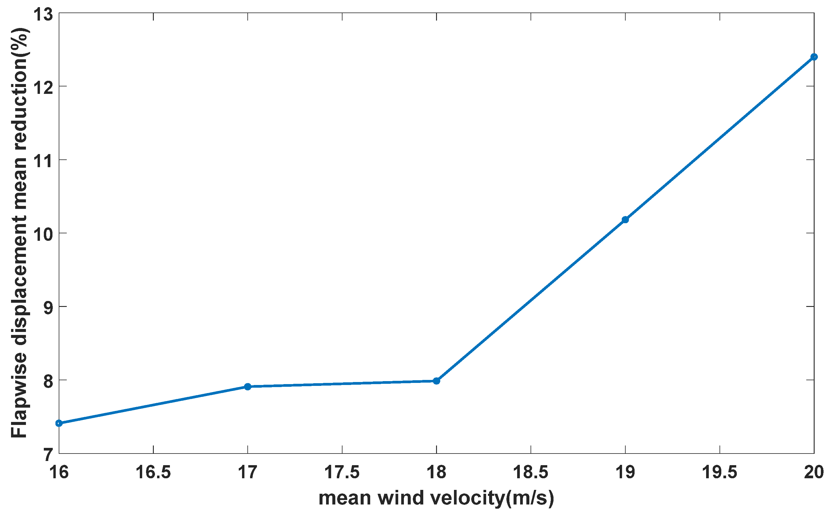 Mathematics 10 02735 g019