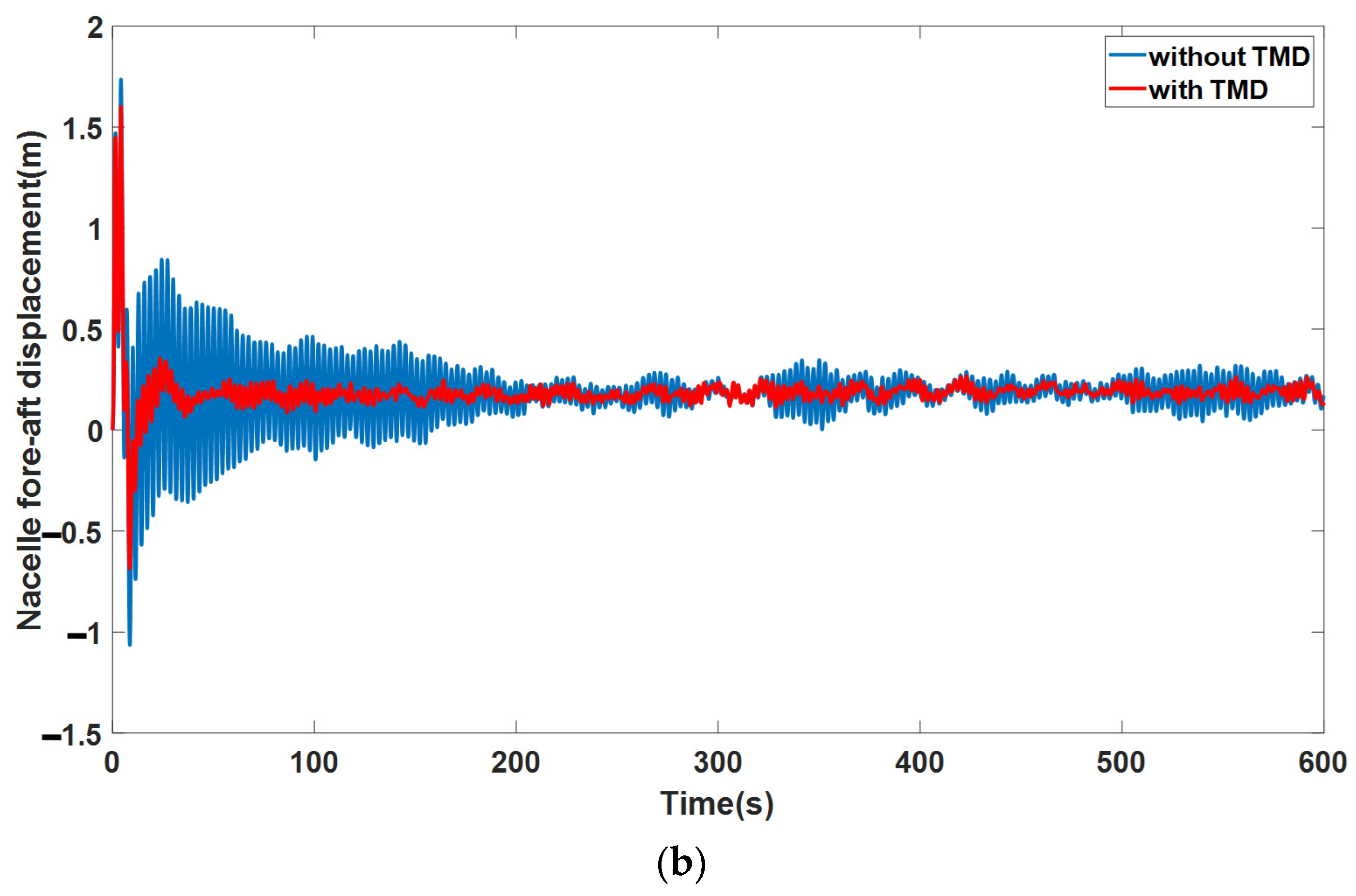 Mathematics 10 02735 g021b