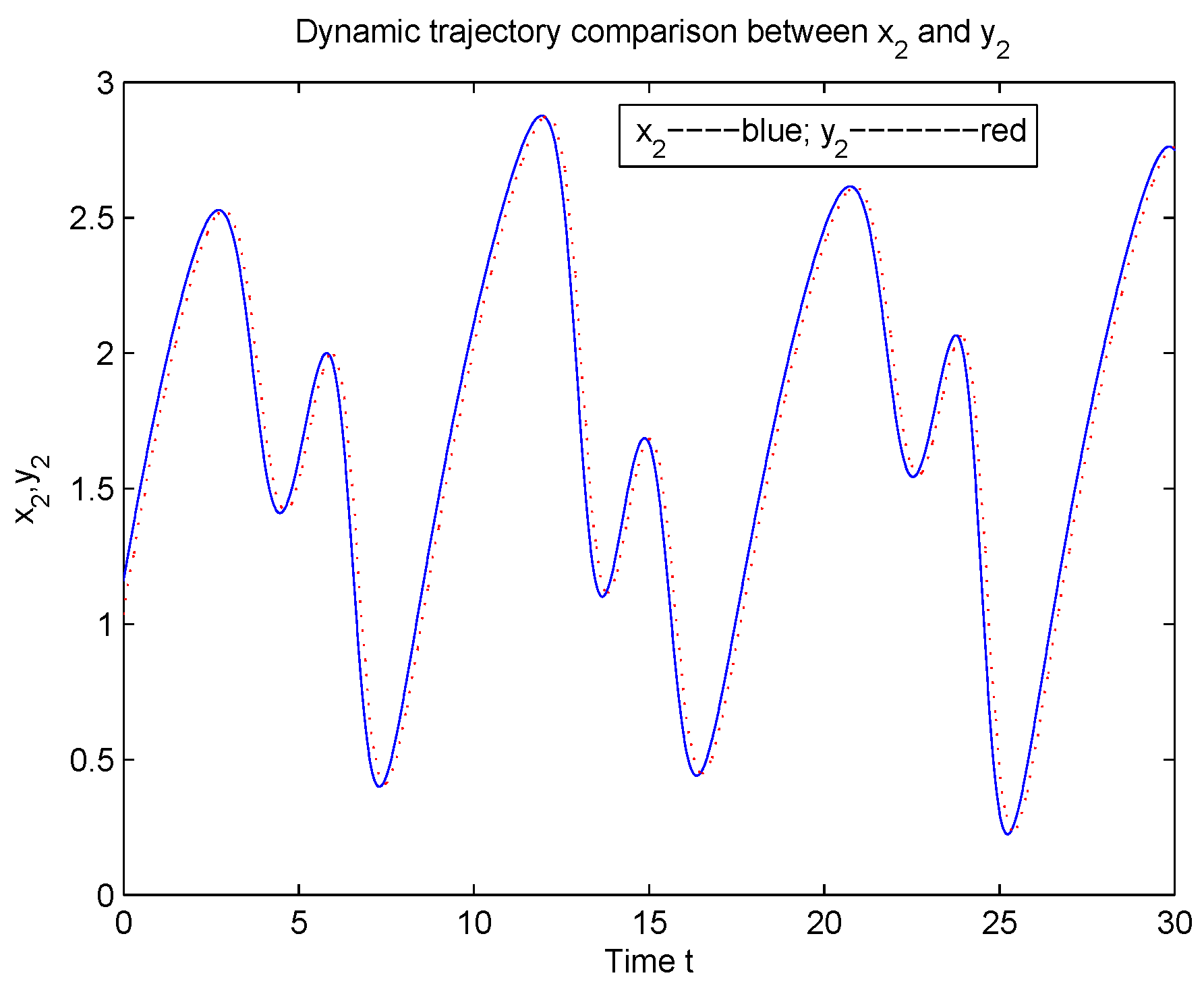 Mathematics 10 02737 g005