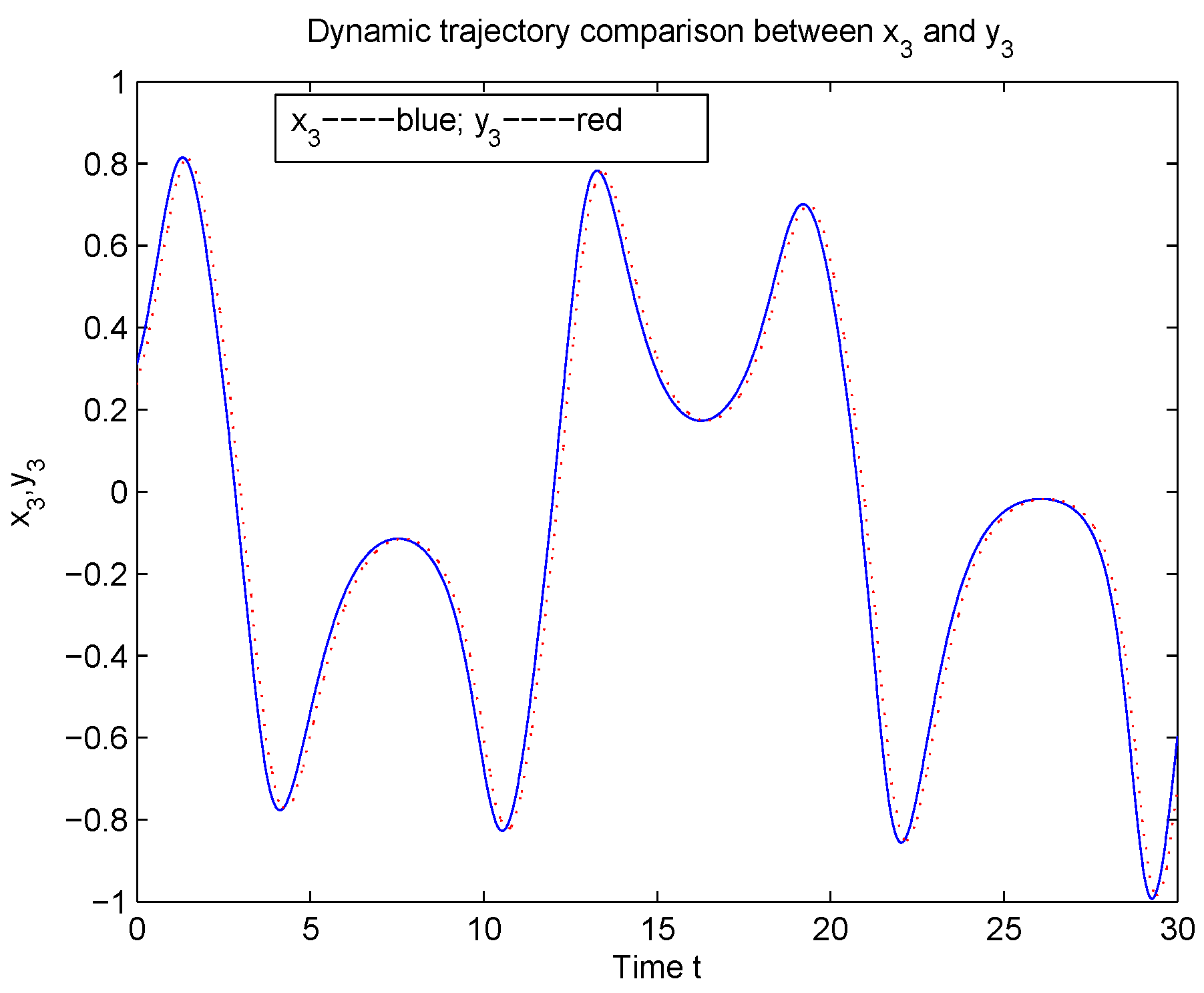 Mathematics 10 02737 g006