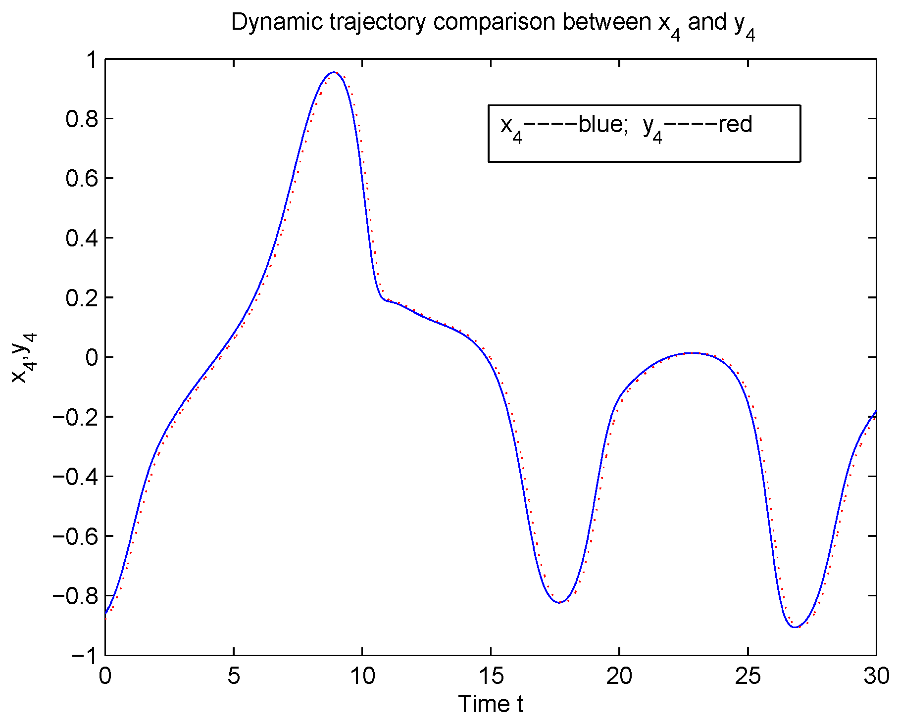 Mathematics 10 02737 g007