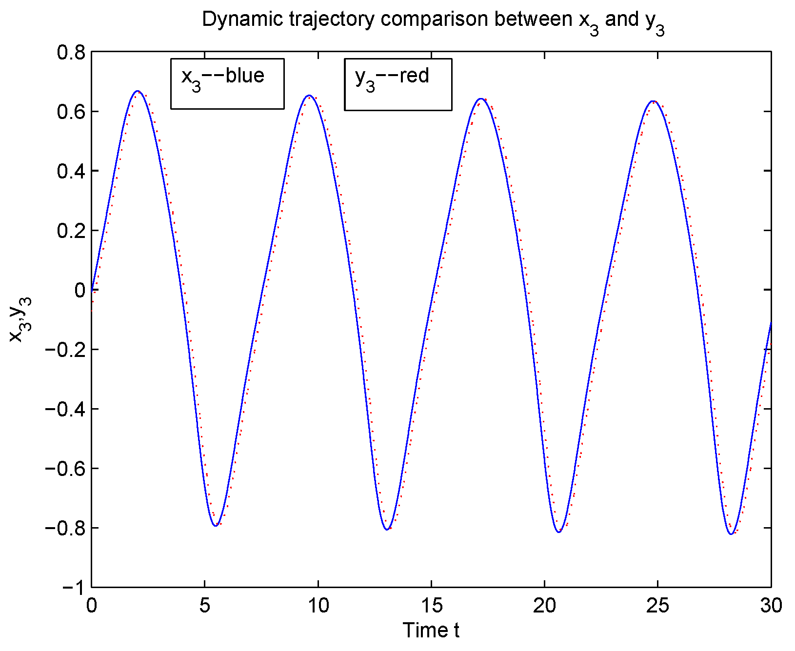 Mathematics 10 02737 g010