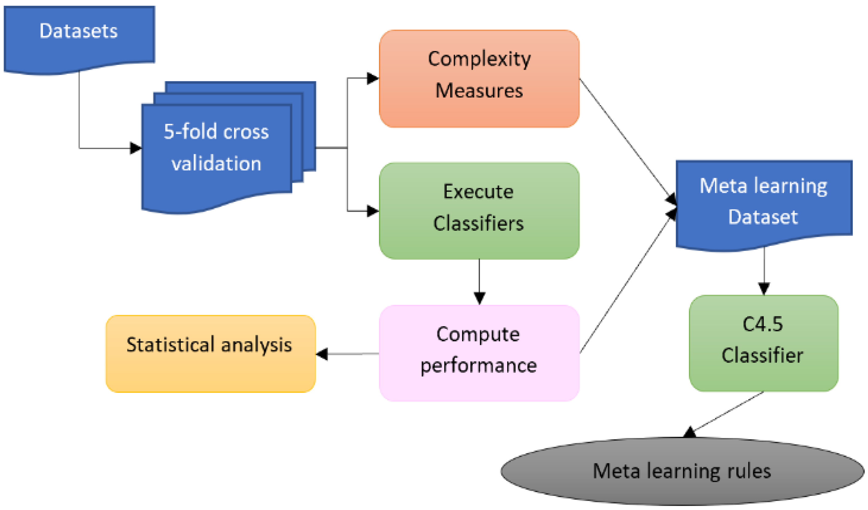 Mathematics 10 02740 g002