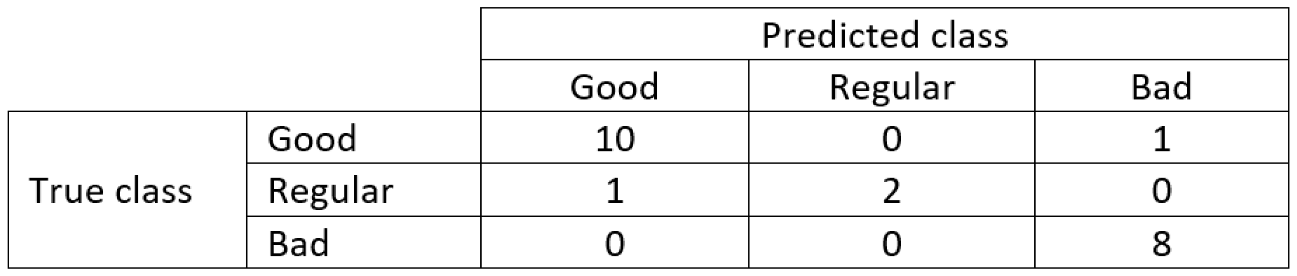 Mathematics 10 02740 g005
