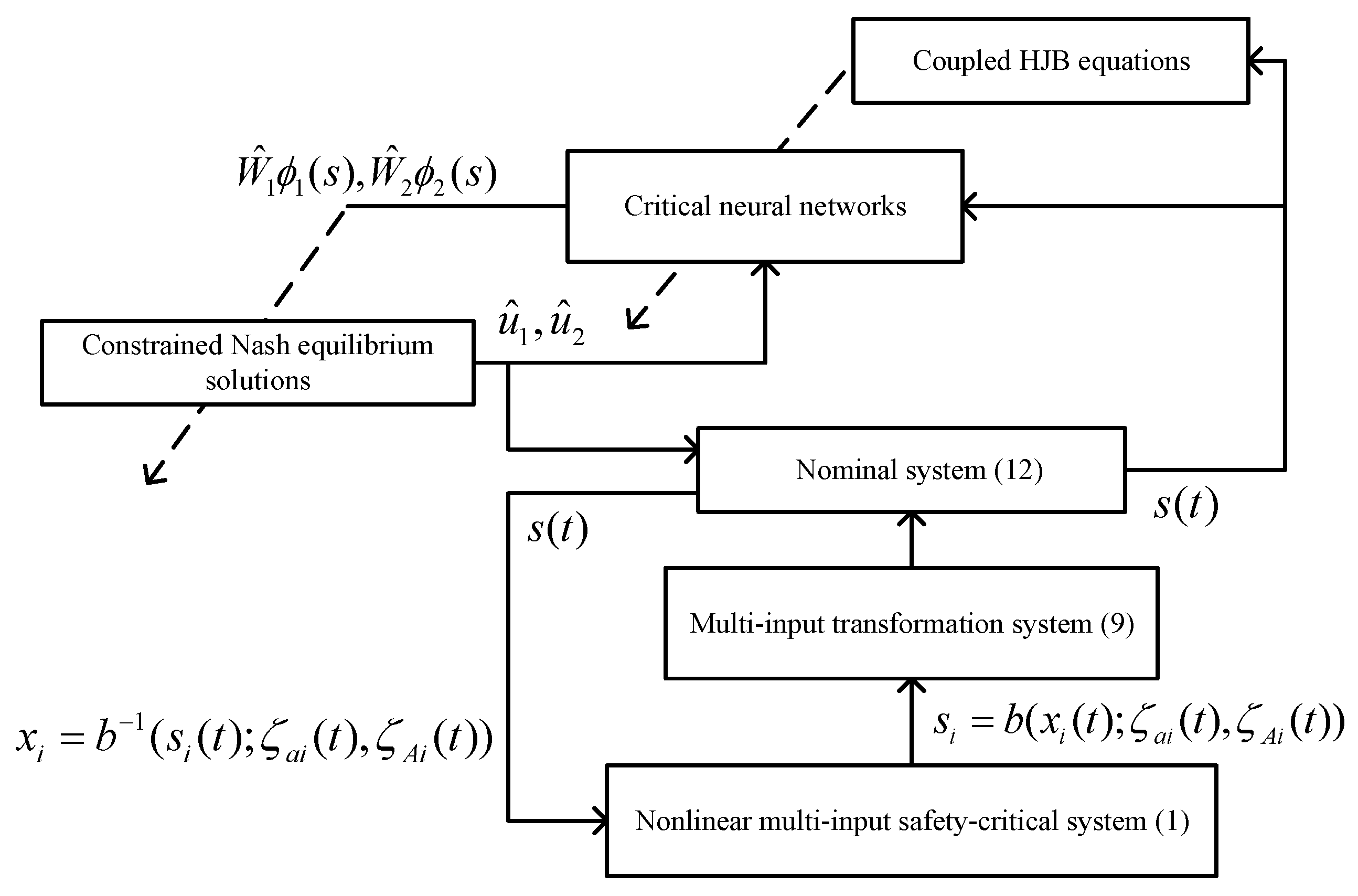 Mathematics 10 02744 g001