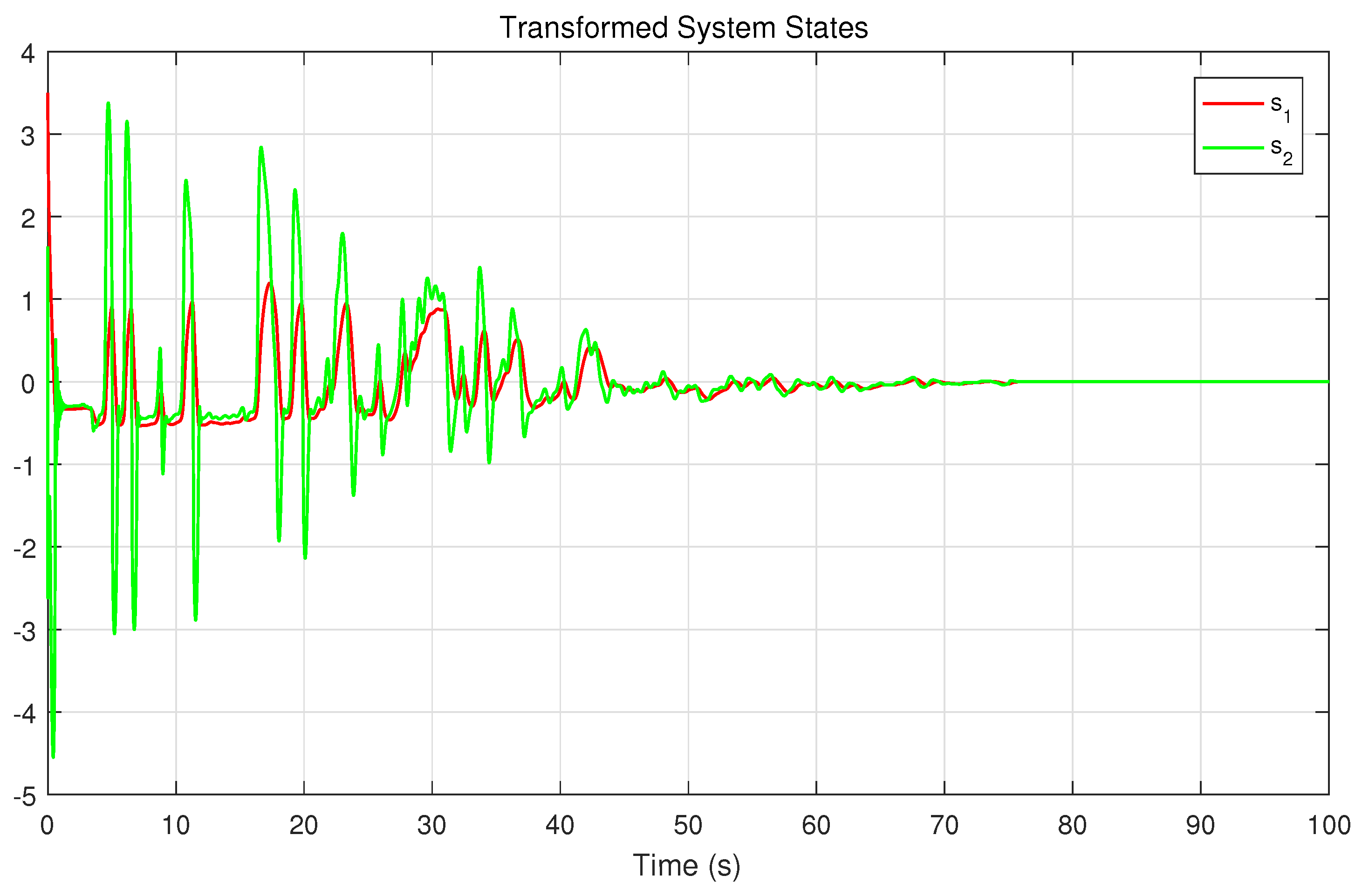 Mathematics 10 02744 g005