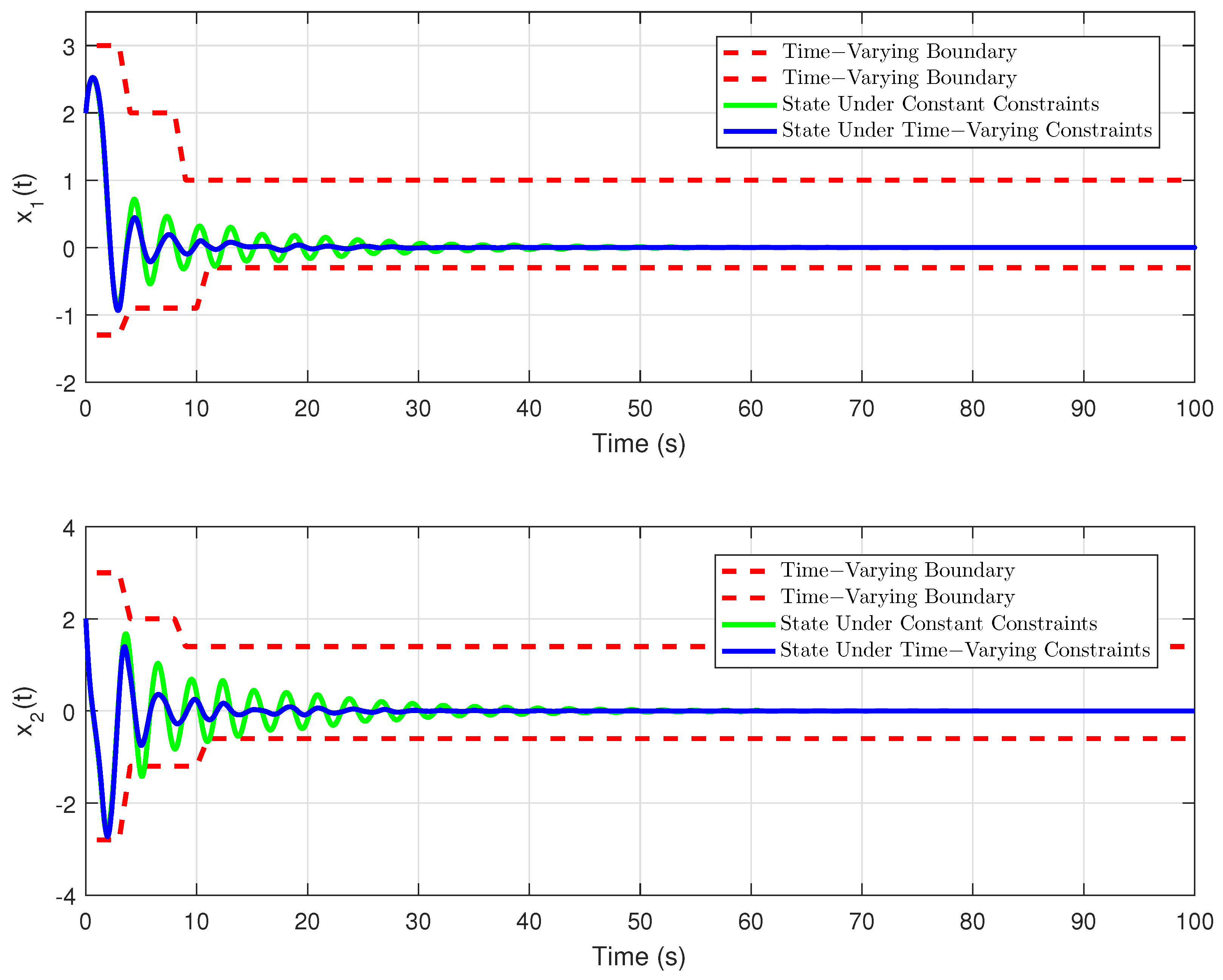 Mathematics 10 02744 g006