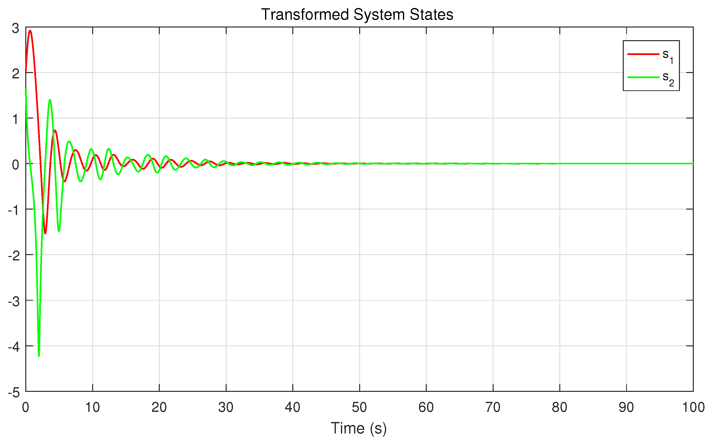 Mathematics 10 02744 g010