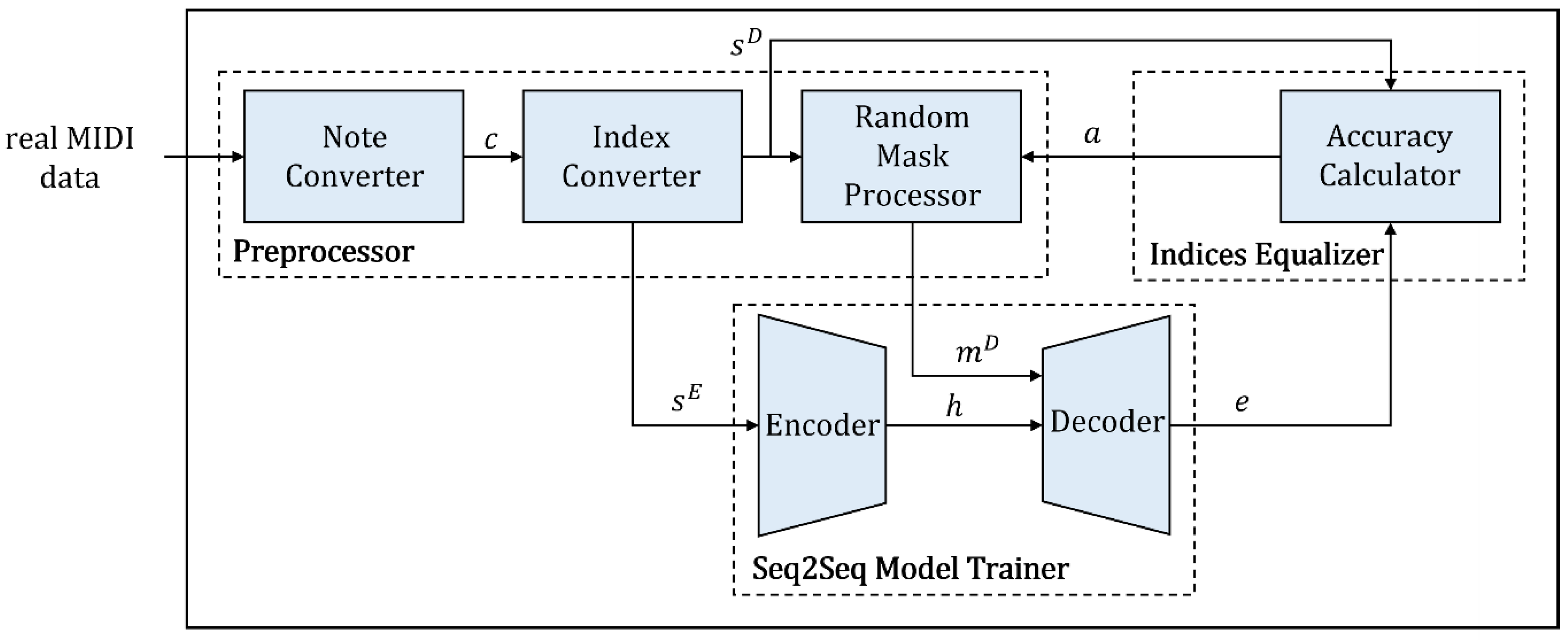 Mathematics 10 02747 g001
