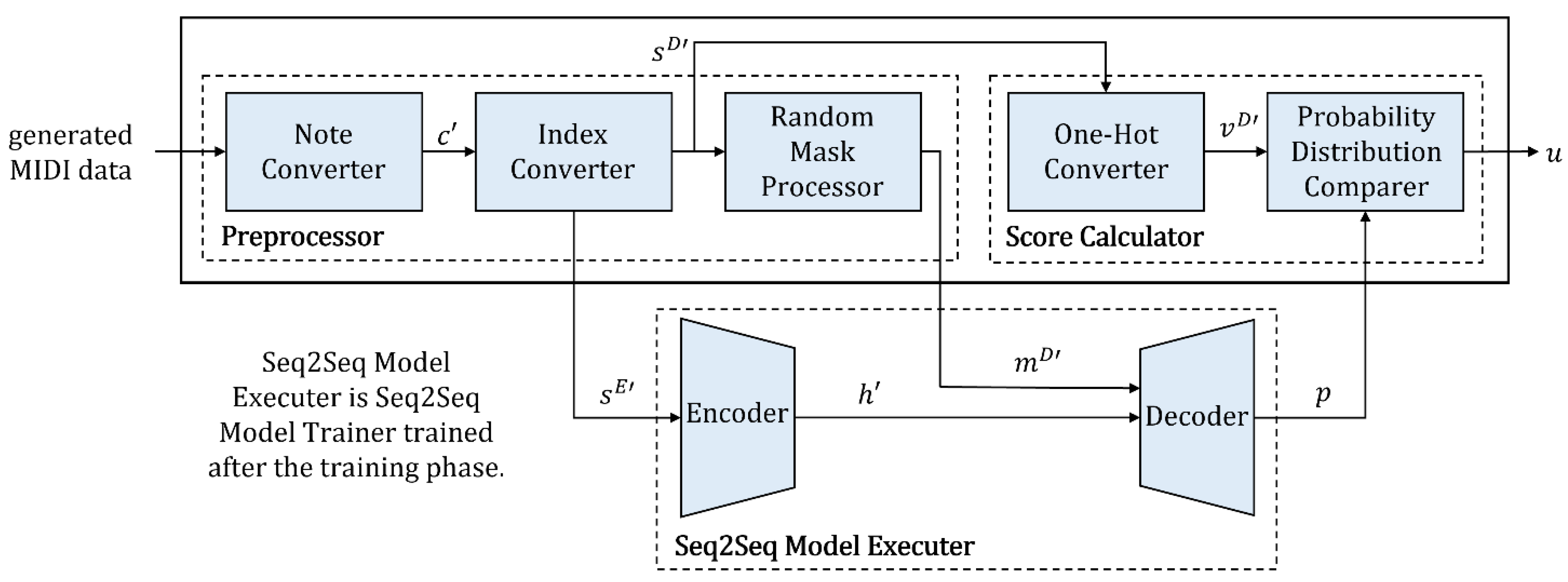 Mathematics 10 02747 g002
