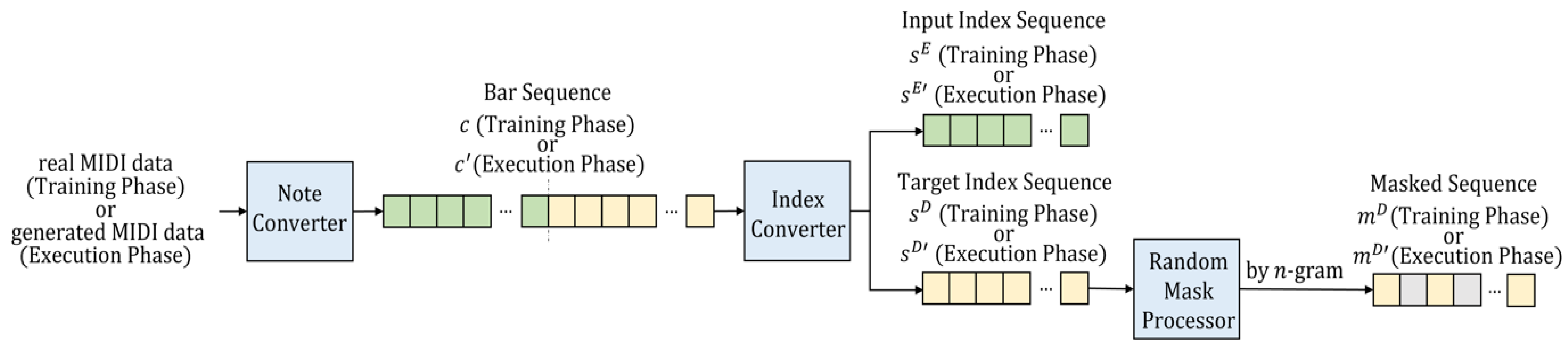 Mathematics 10 02747 g003