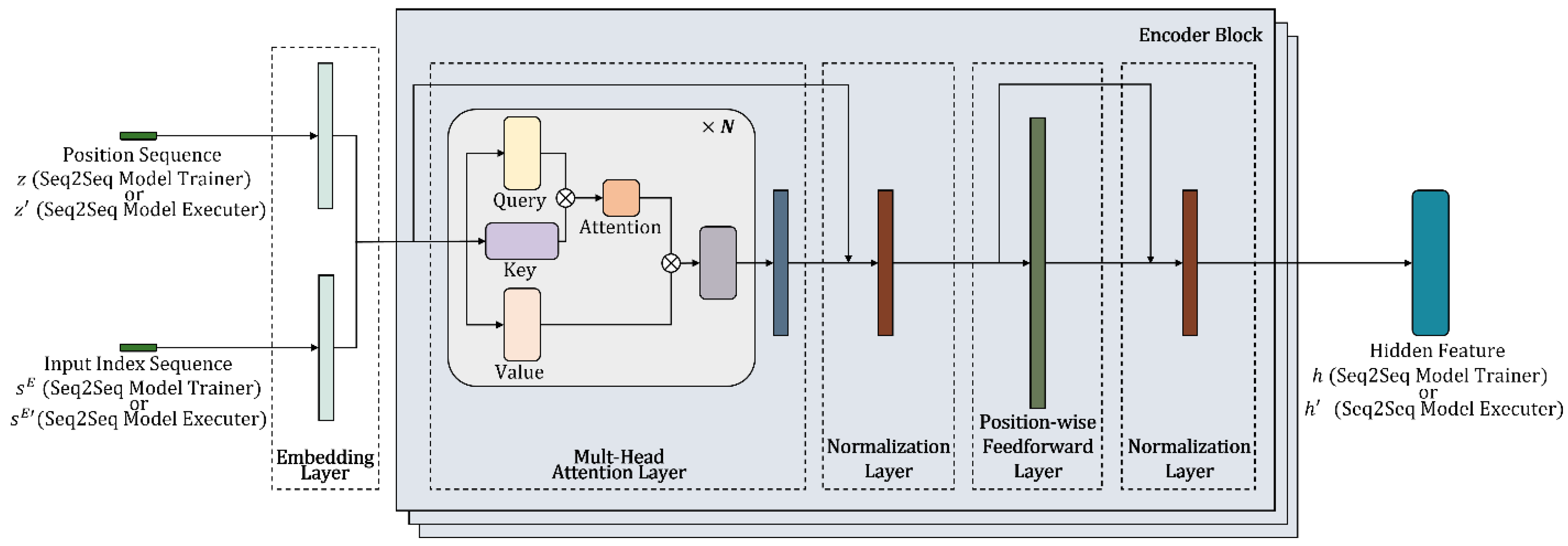 Mathematics 10 02747 g008