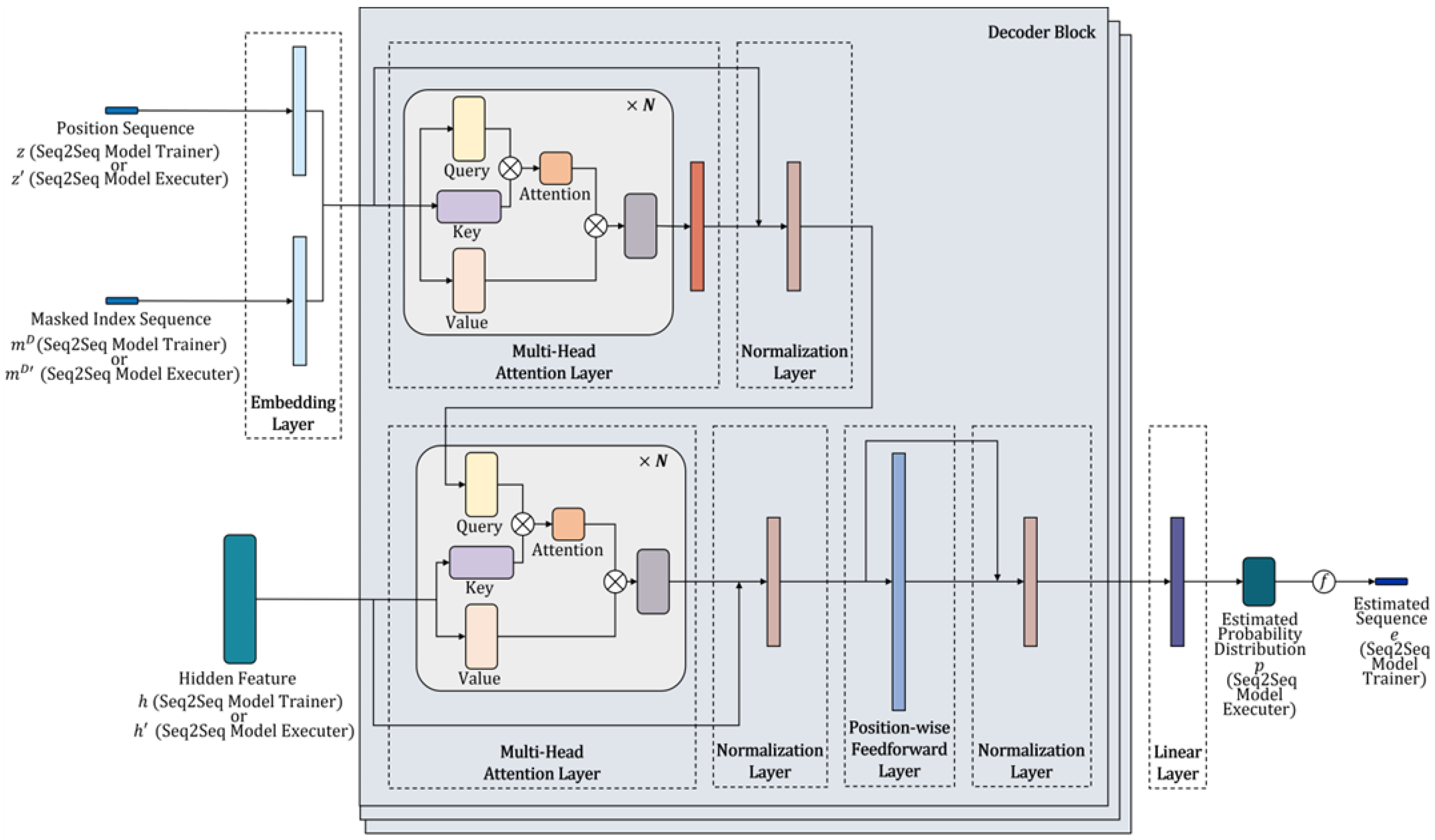Mathematics 10 02747 g009