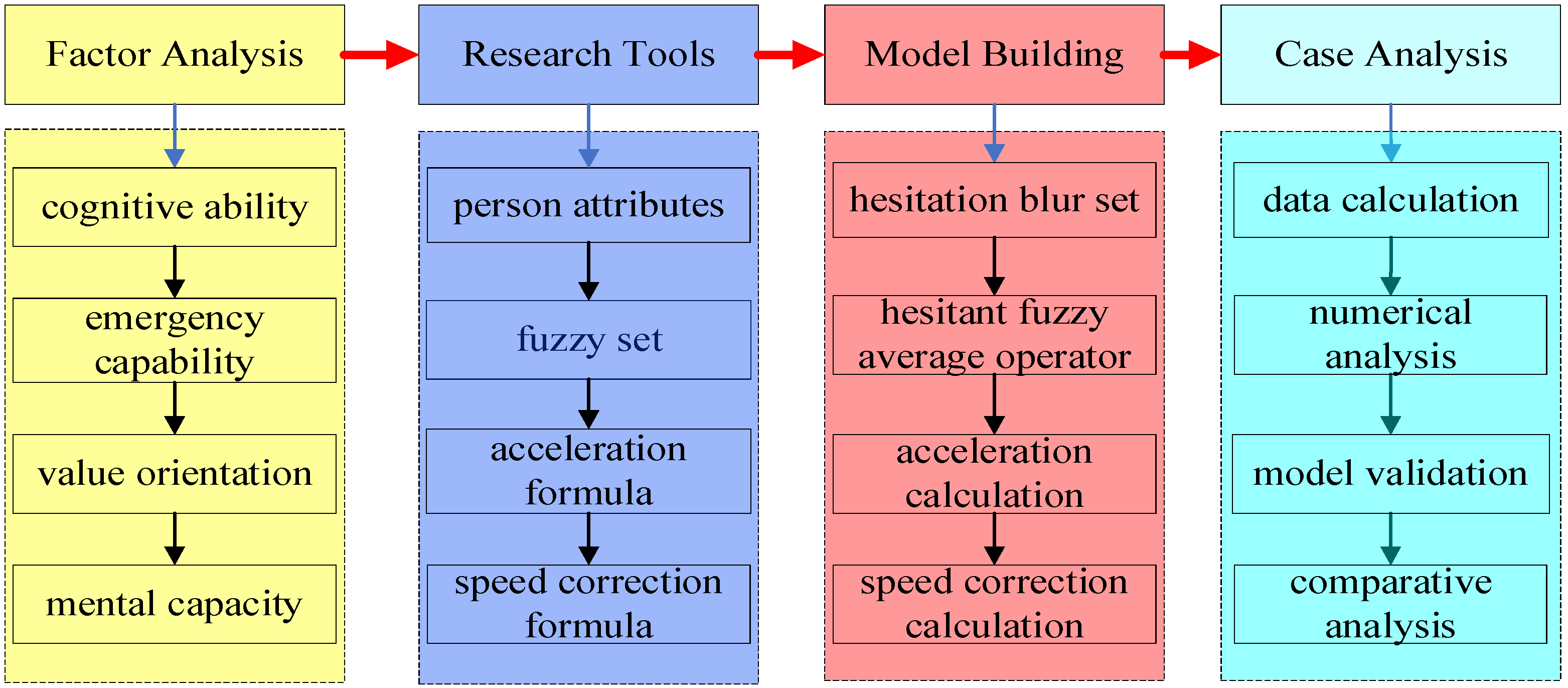 Mathematics 10 02749 g001