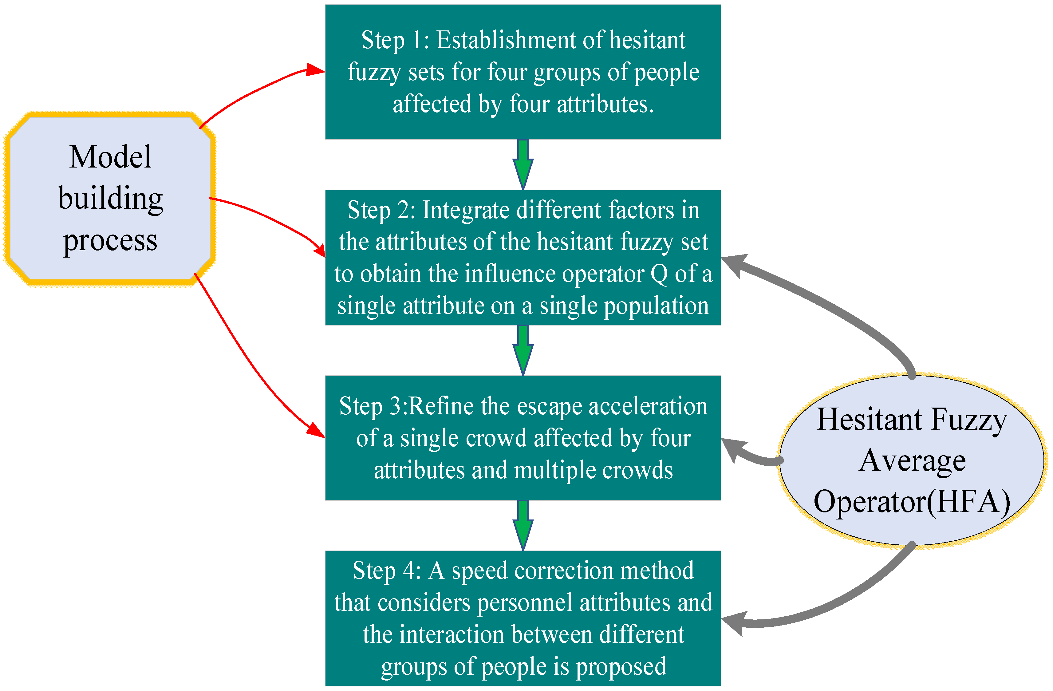 Mathematics 10 02749 g002