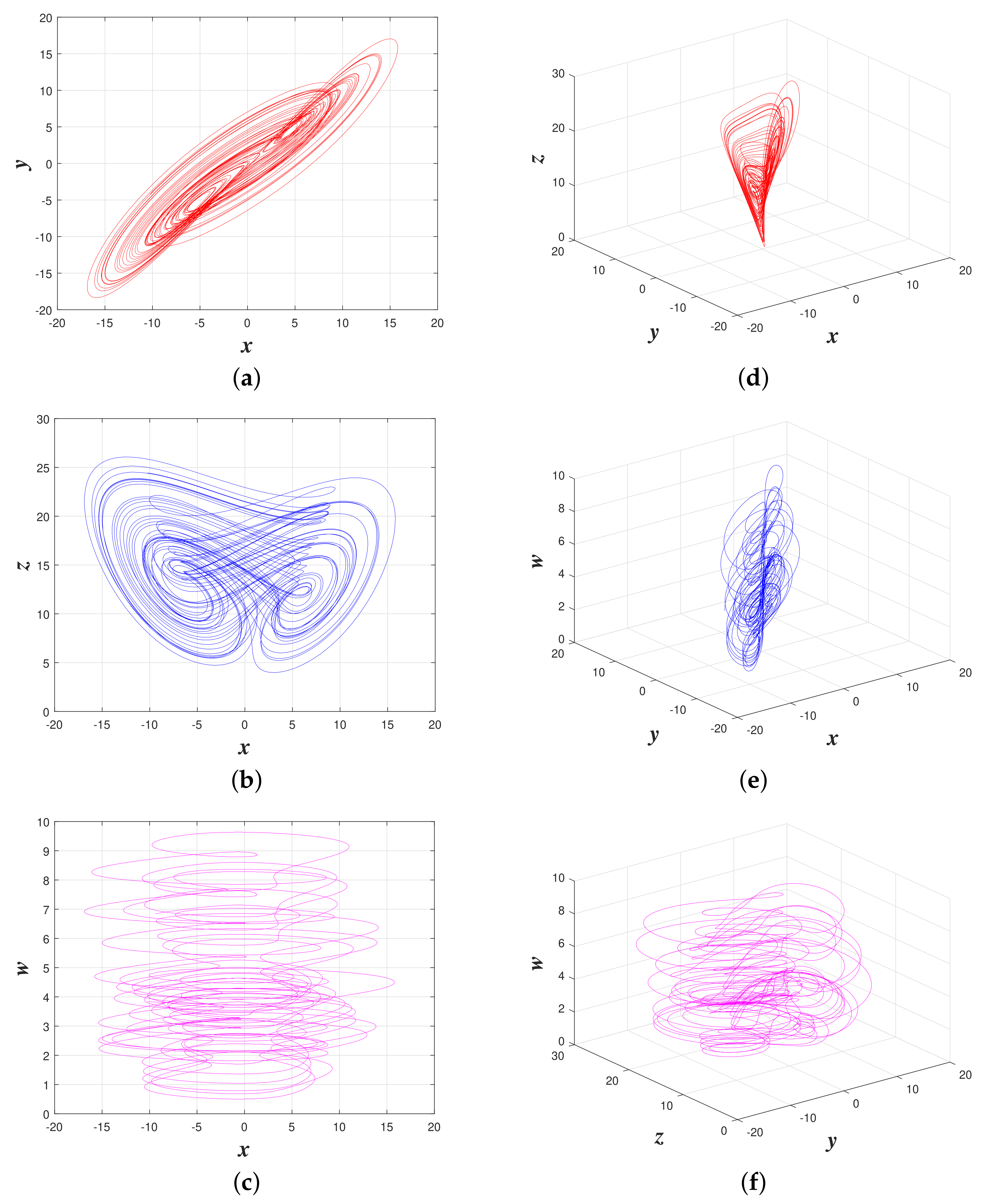 Mathematics 10 02751 g001 Mathematics 10 02751 g001