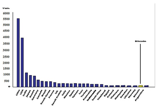 Mathematics 10 02754 g004 550
