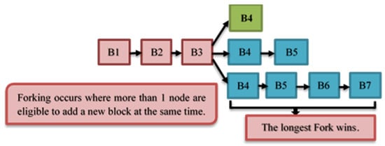 Mathematics 10 02754 g005 550