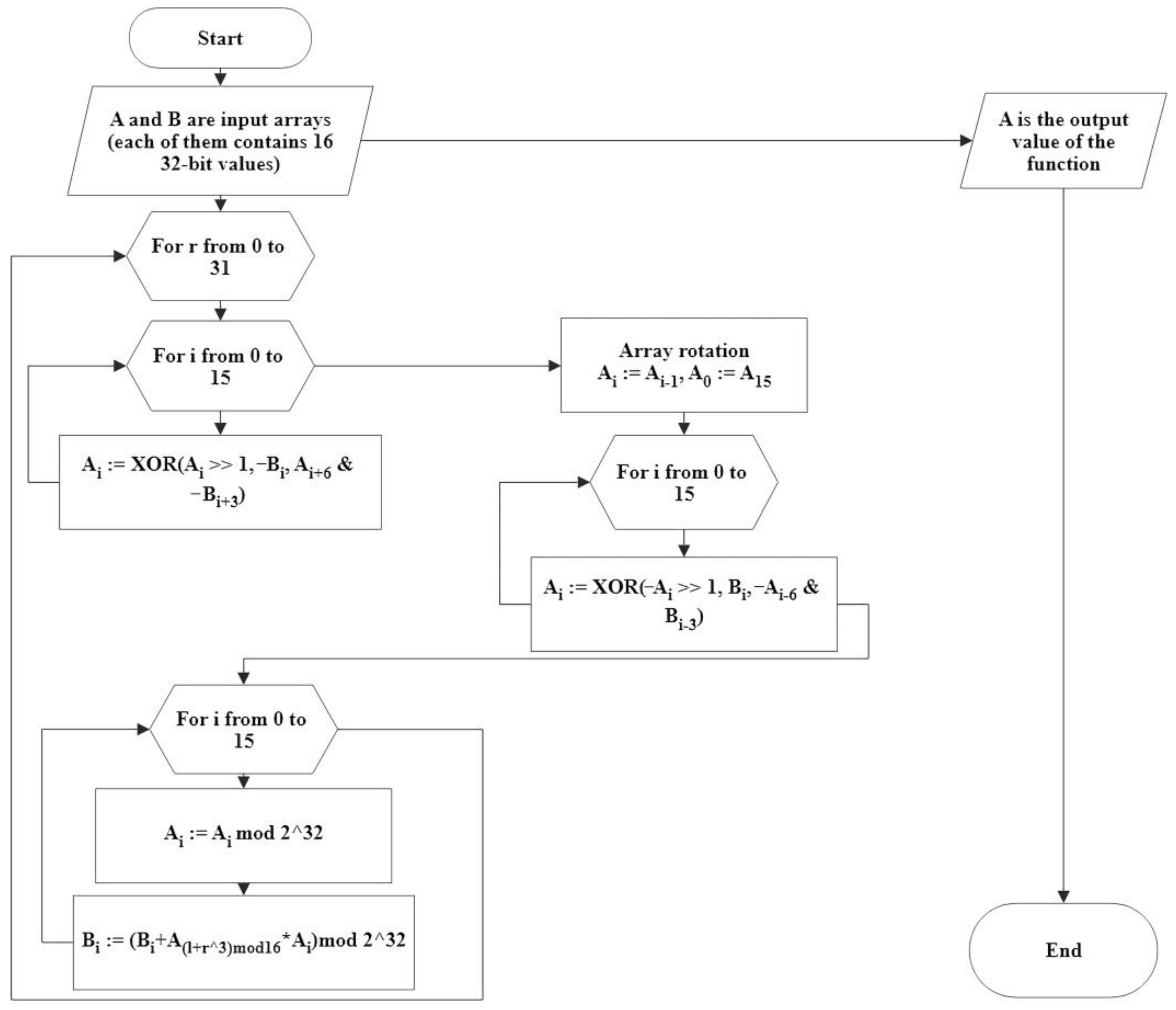 Mathematics 10 02769 g003