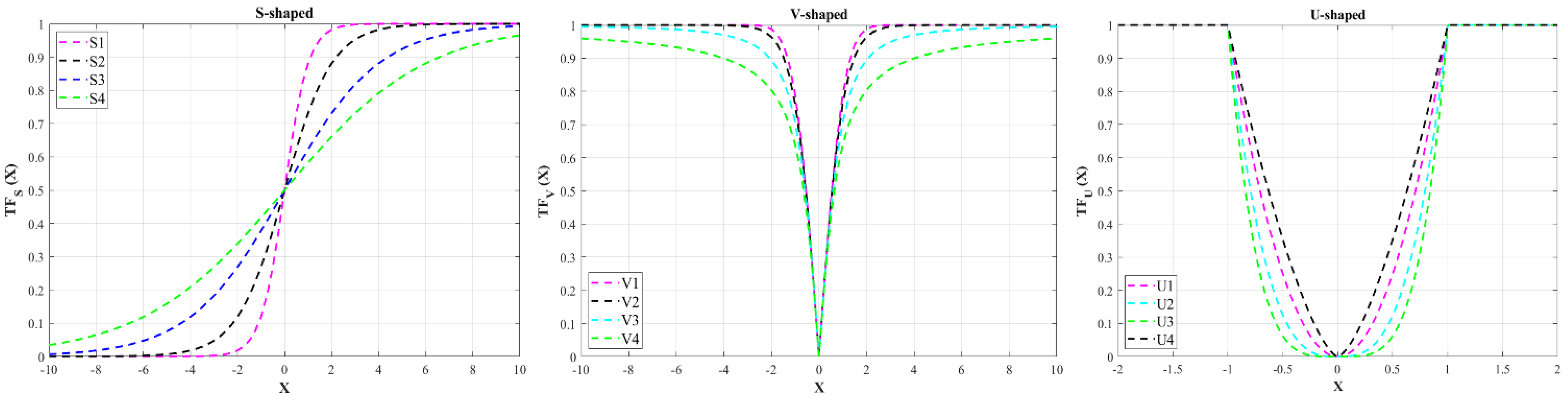Mathematics 10 02770 g003 Mathematics 10 02770 g003