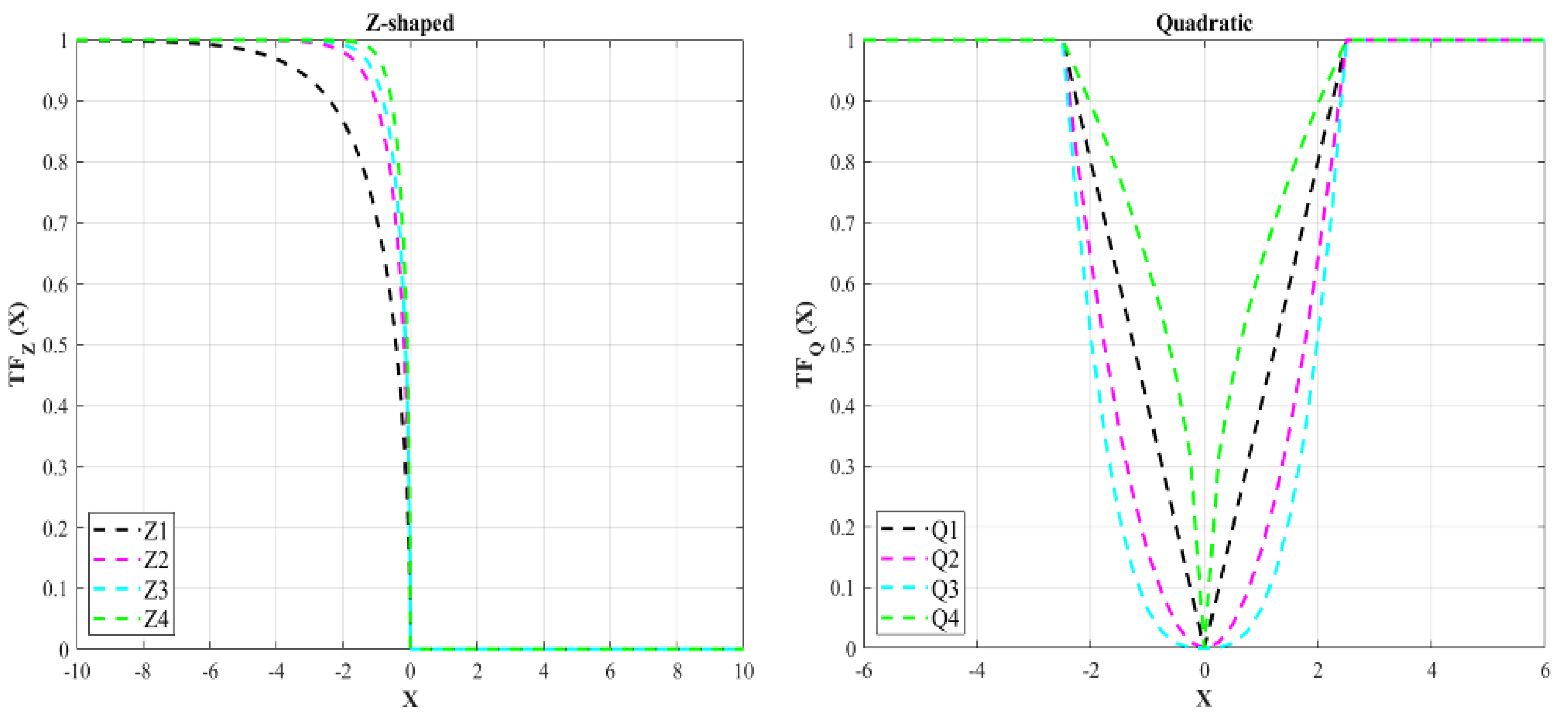 Mathematics 10 02770 g004 Mathematics 10 02770 g004