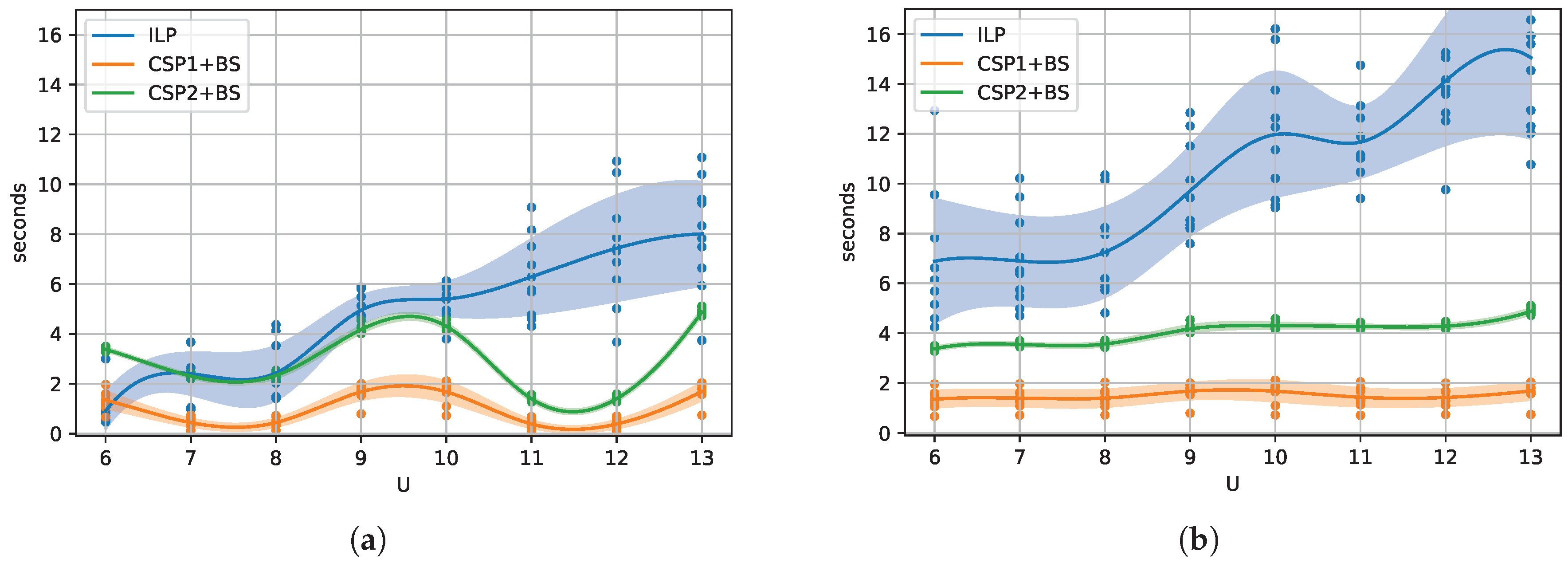 Mathematics 10 02777 g005