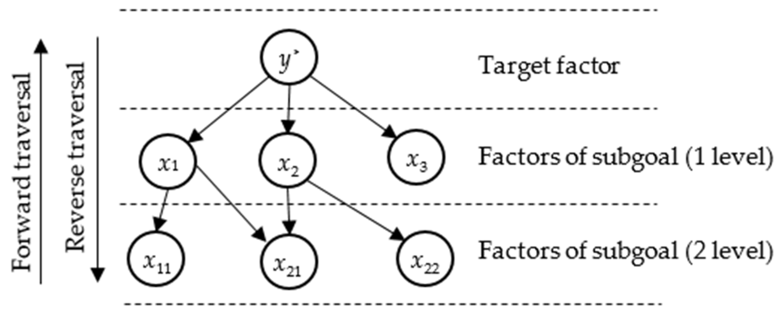Mathematics 10 02779 g001