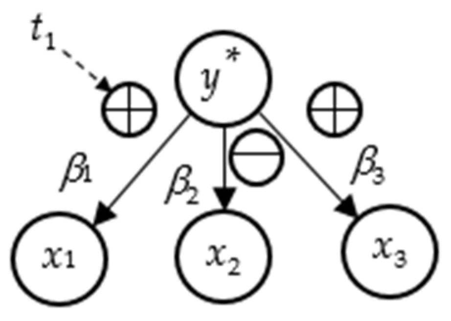 Mathematics 10 02779 g002