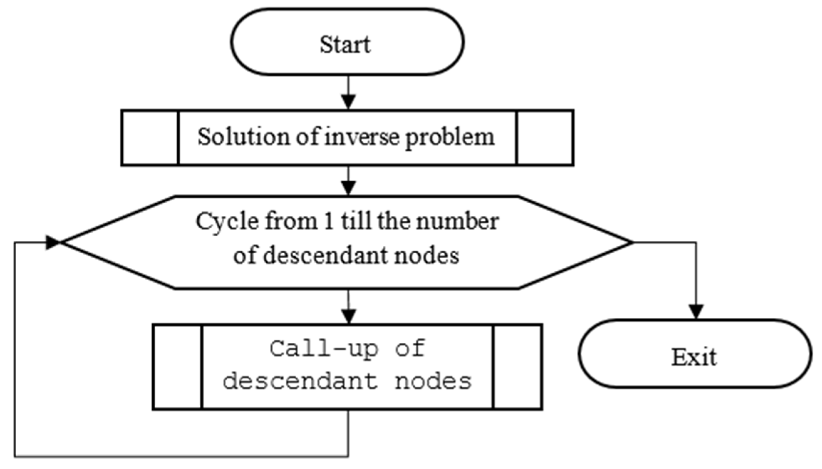 Mathematics 10 02779 g003
