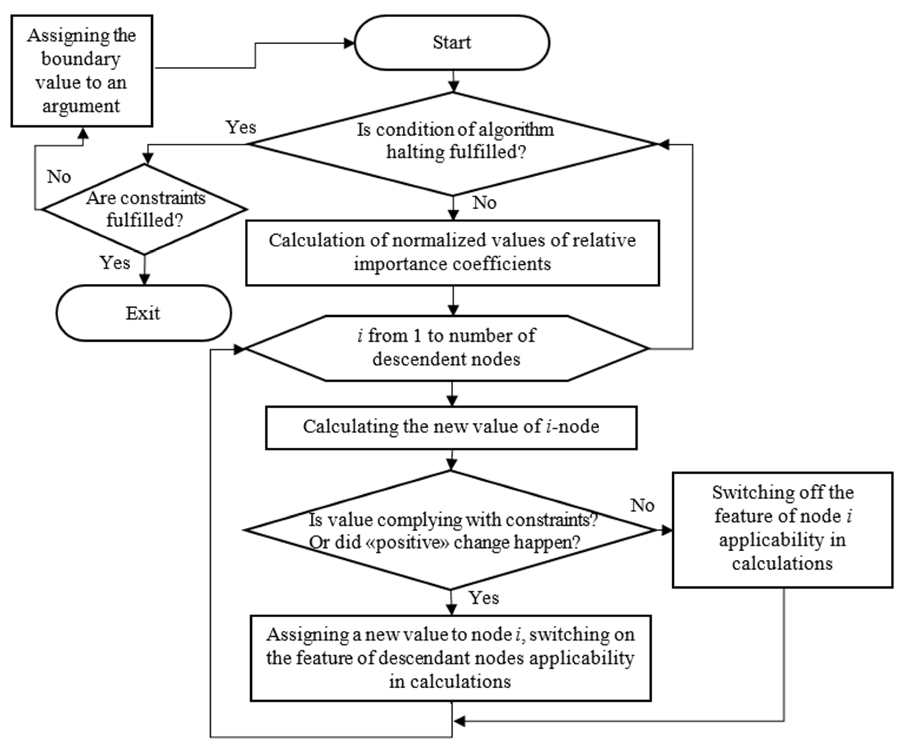 Mathematics 10 02779 g004