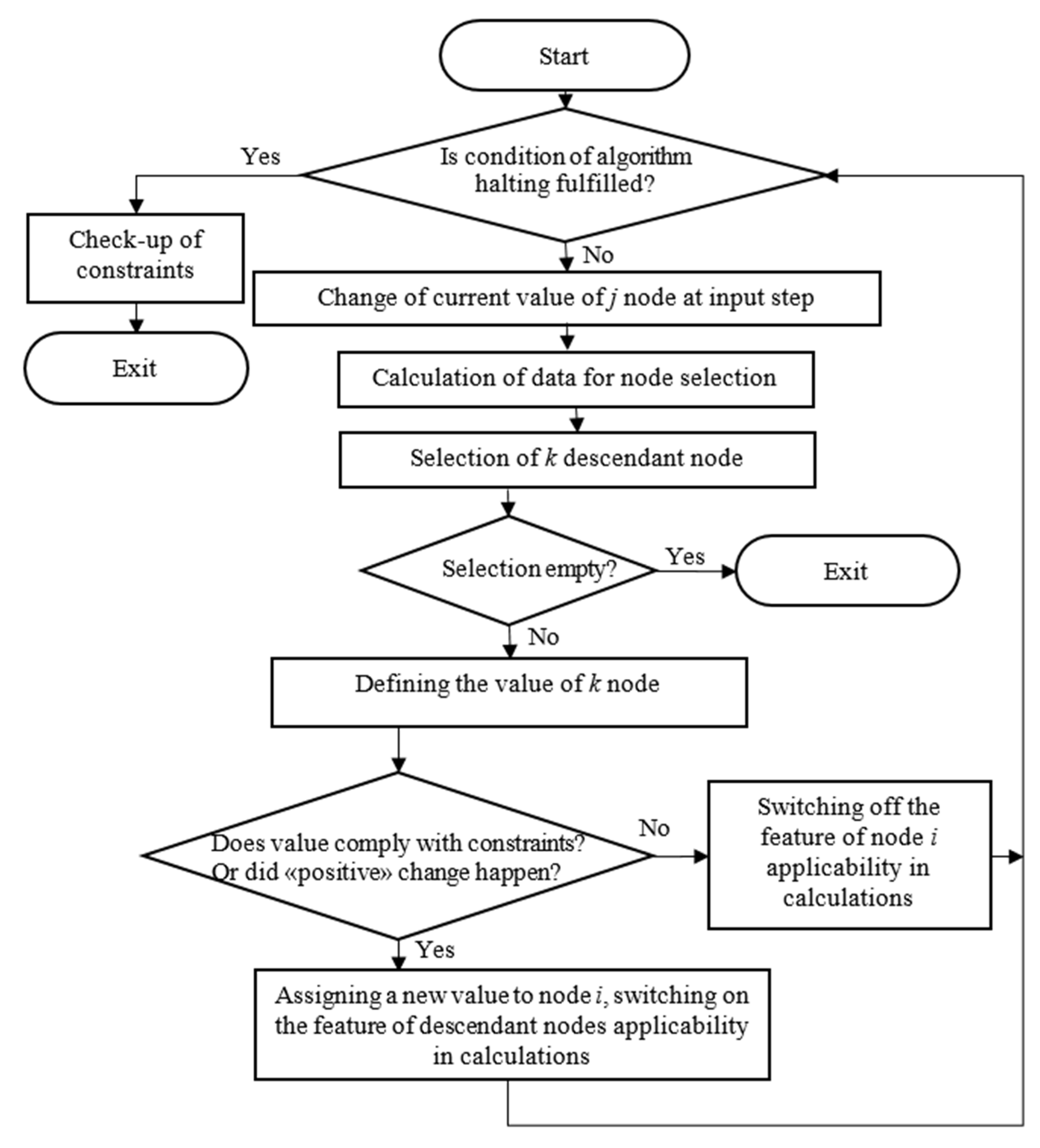 Mathematics 10 02779 g005
