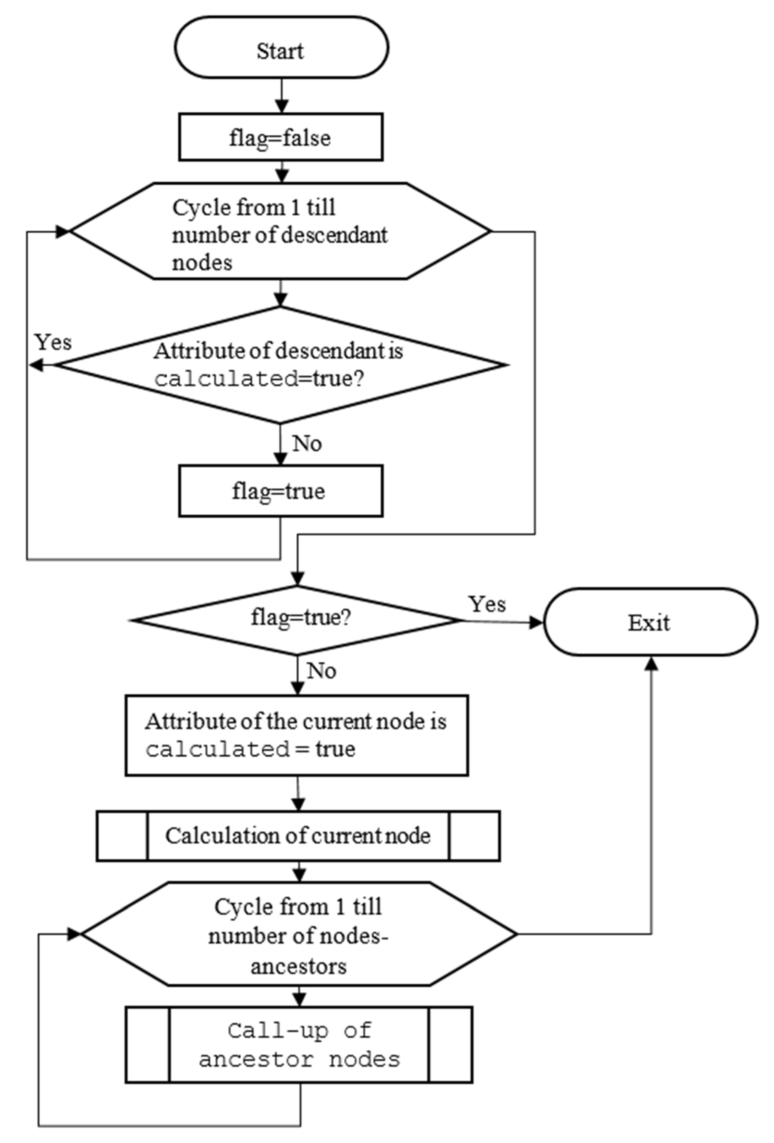 Mathematics 10 02779 g008