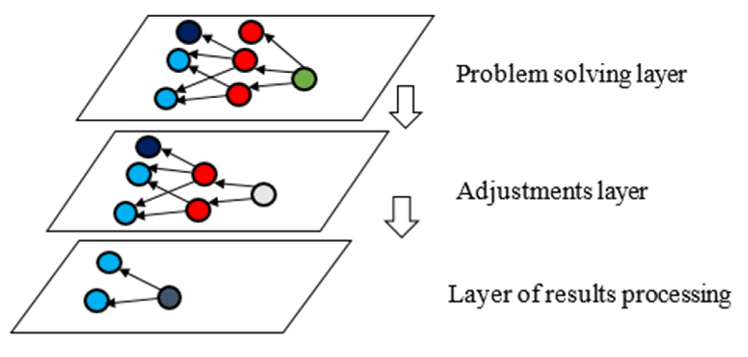 Mathematics 10 02779 g009
