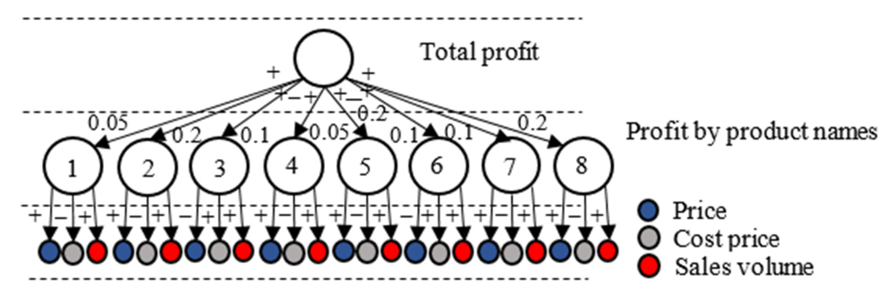 Mathematics 10 02779 g011
