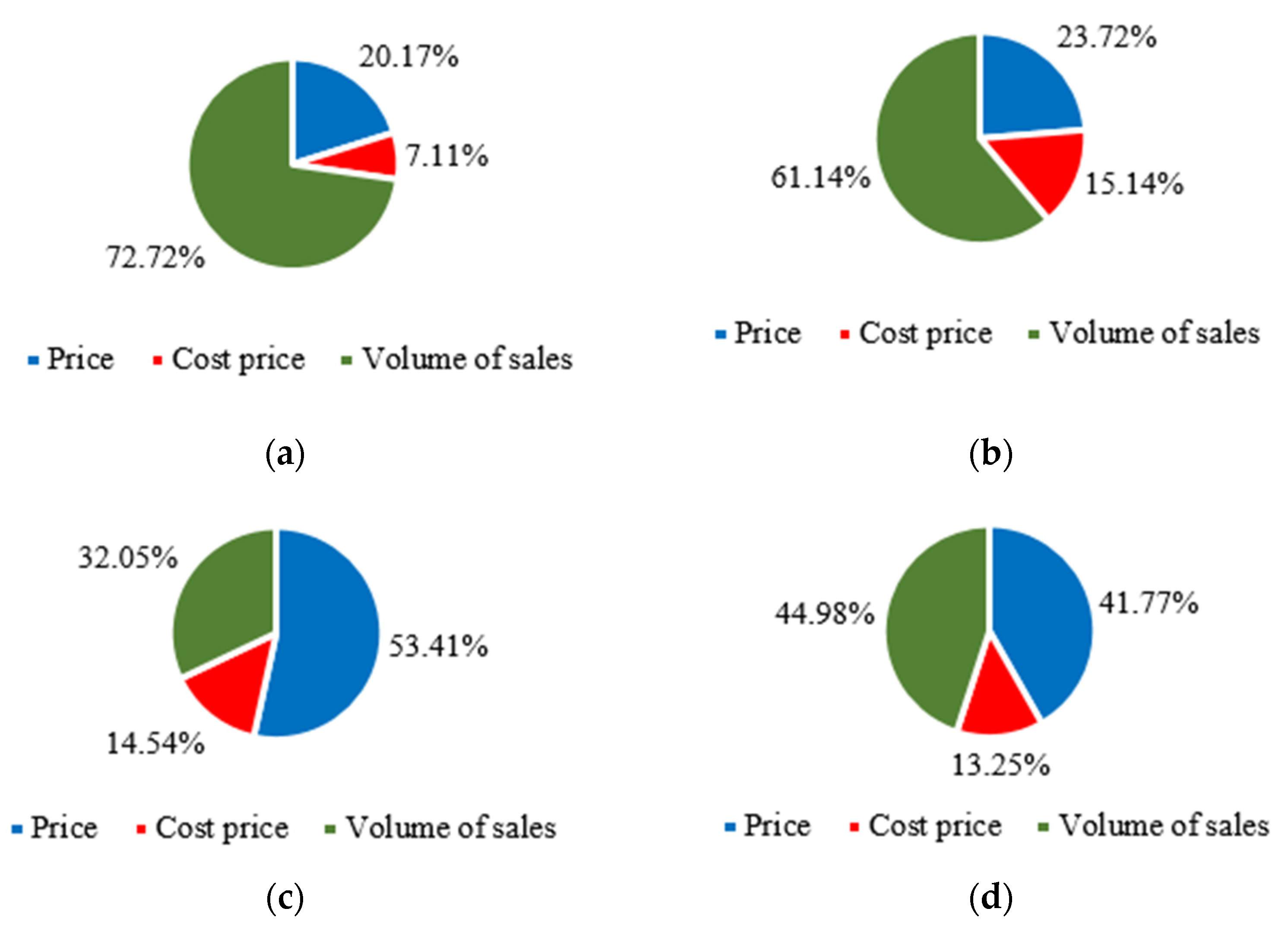 Mathematics 10 02779 g013