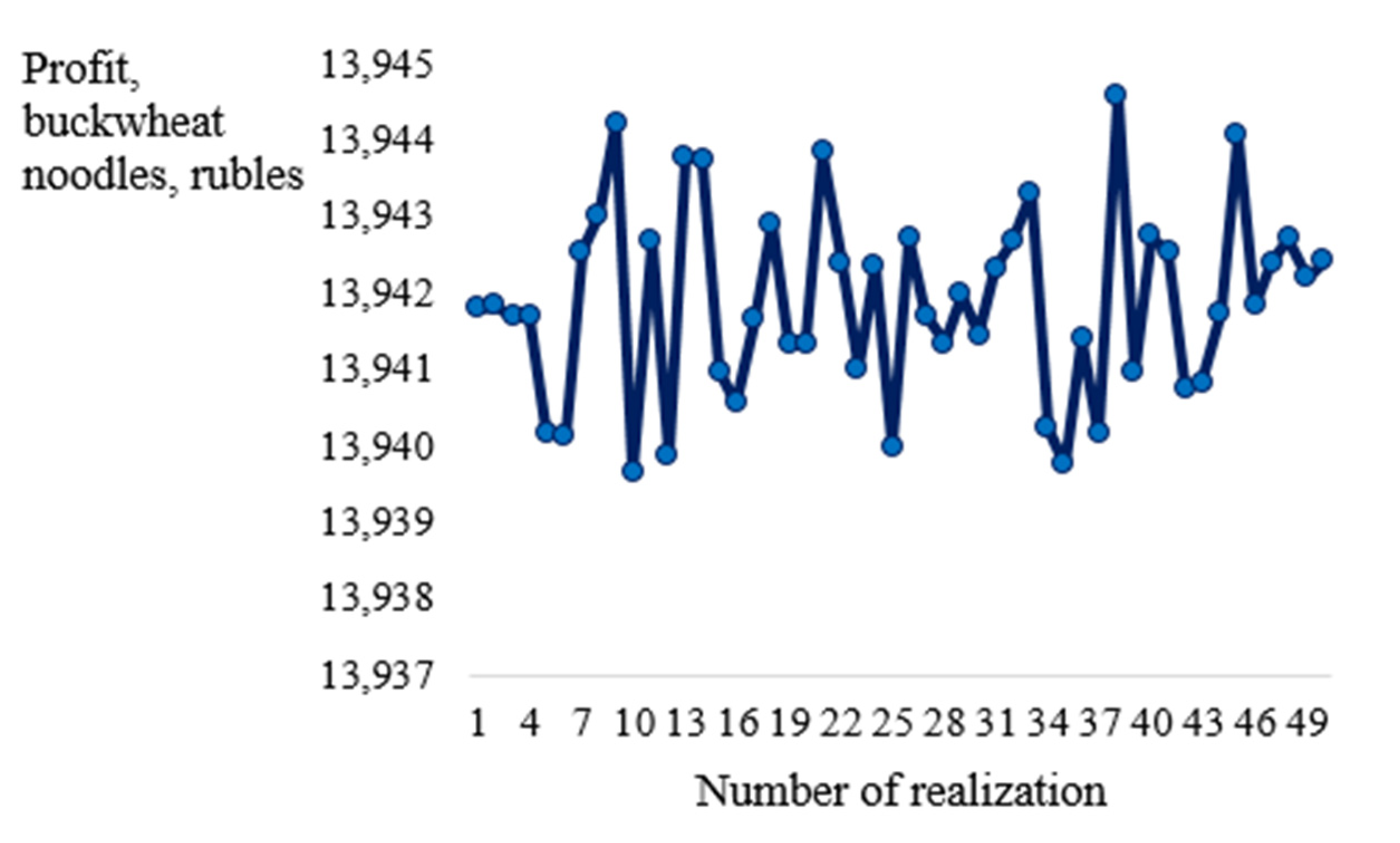 Mathematics 10 02779 g014