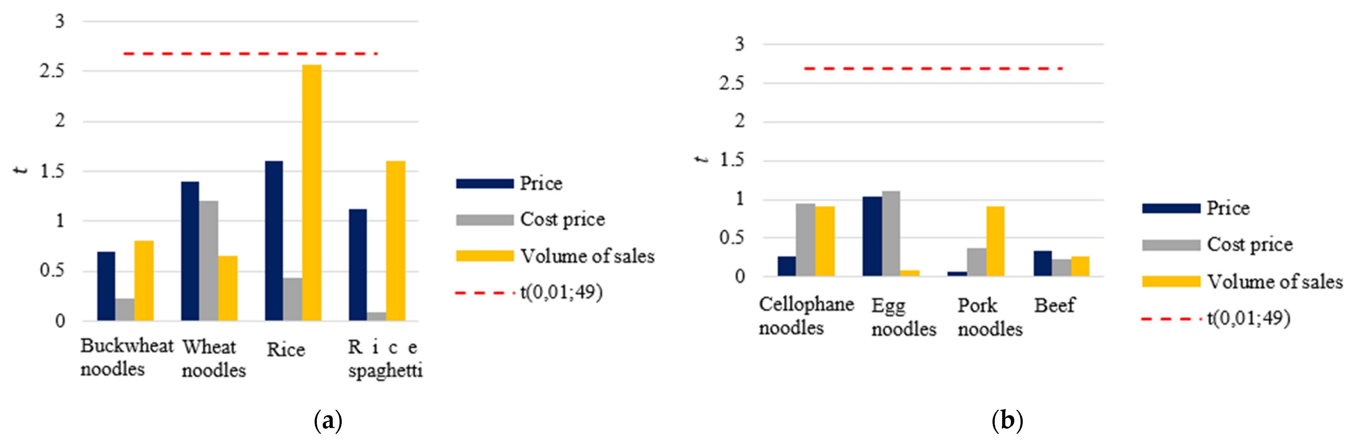Mathematics 10 02779 g015