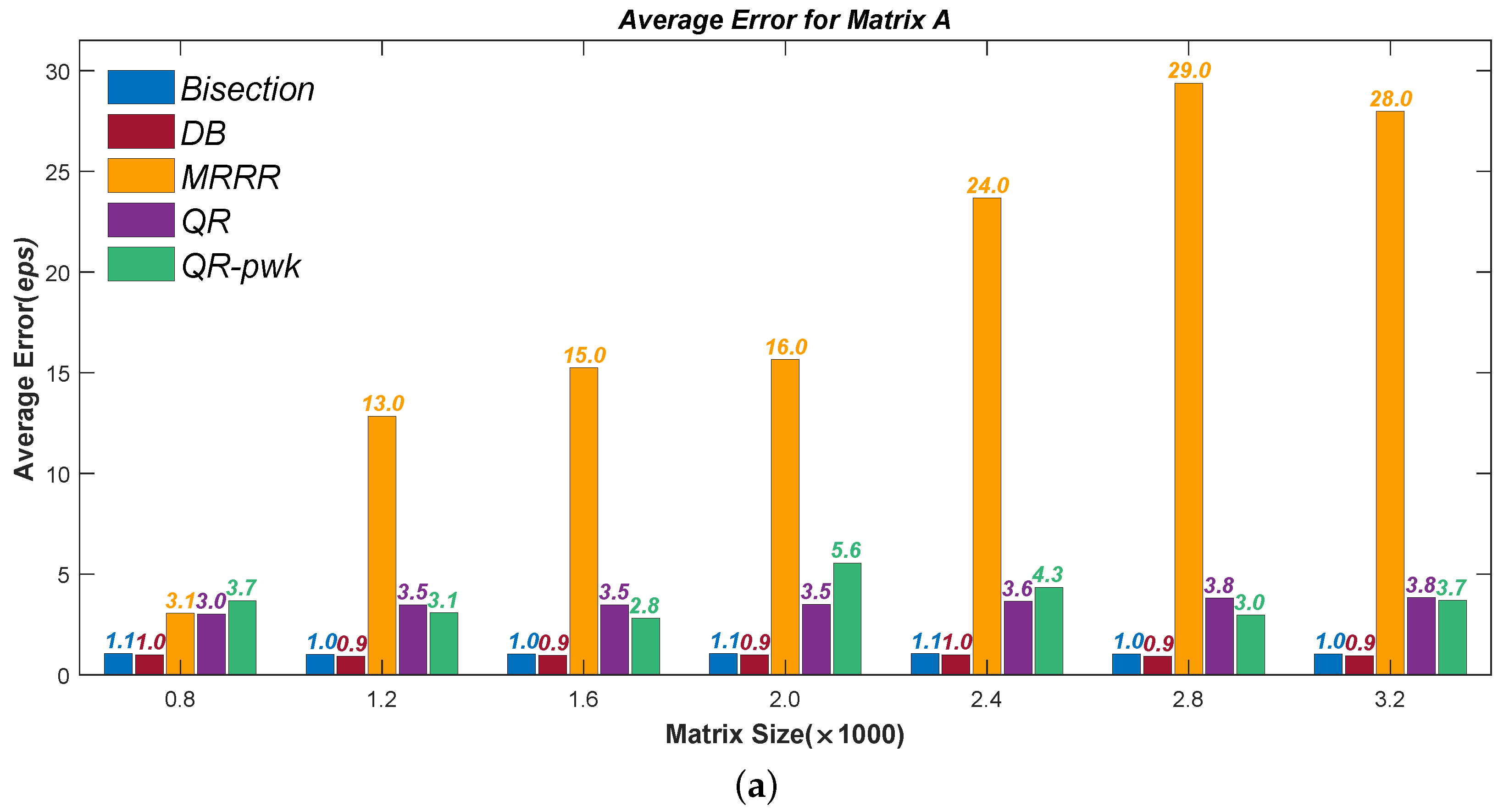 Mathematics 10 02782 g001a