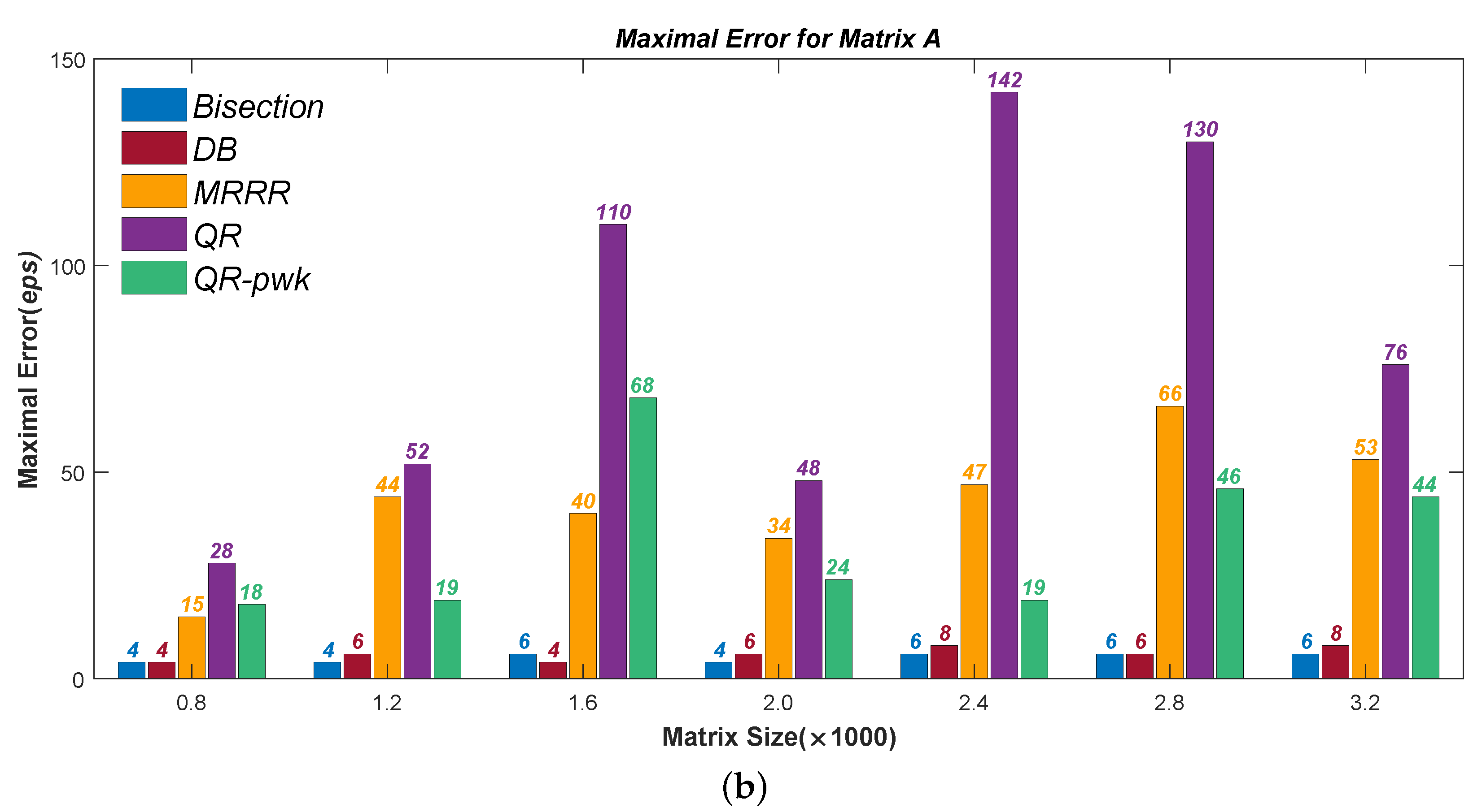 Mathematics 10 02782 g001b