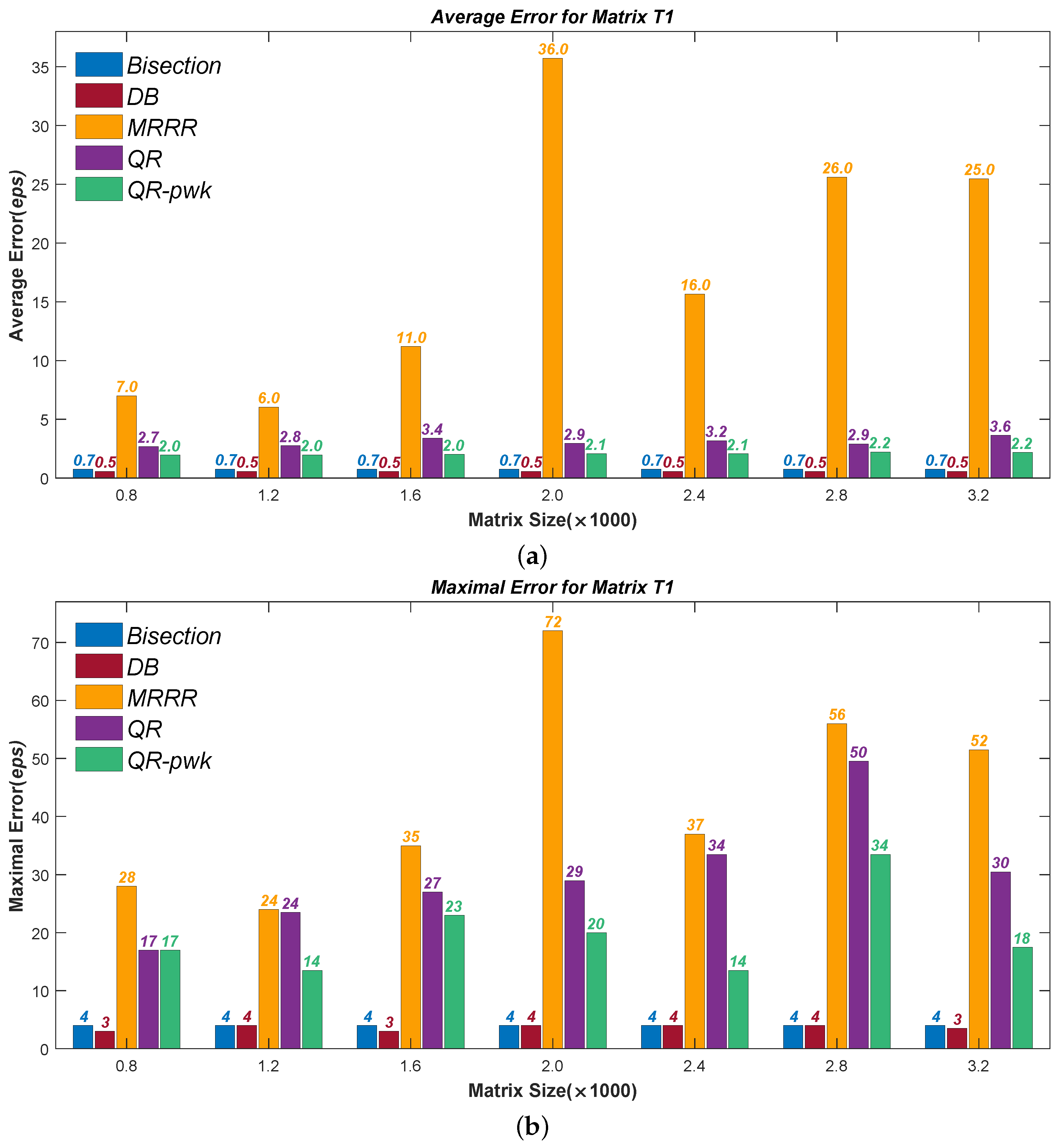 Mathematics 10 02782 g002